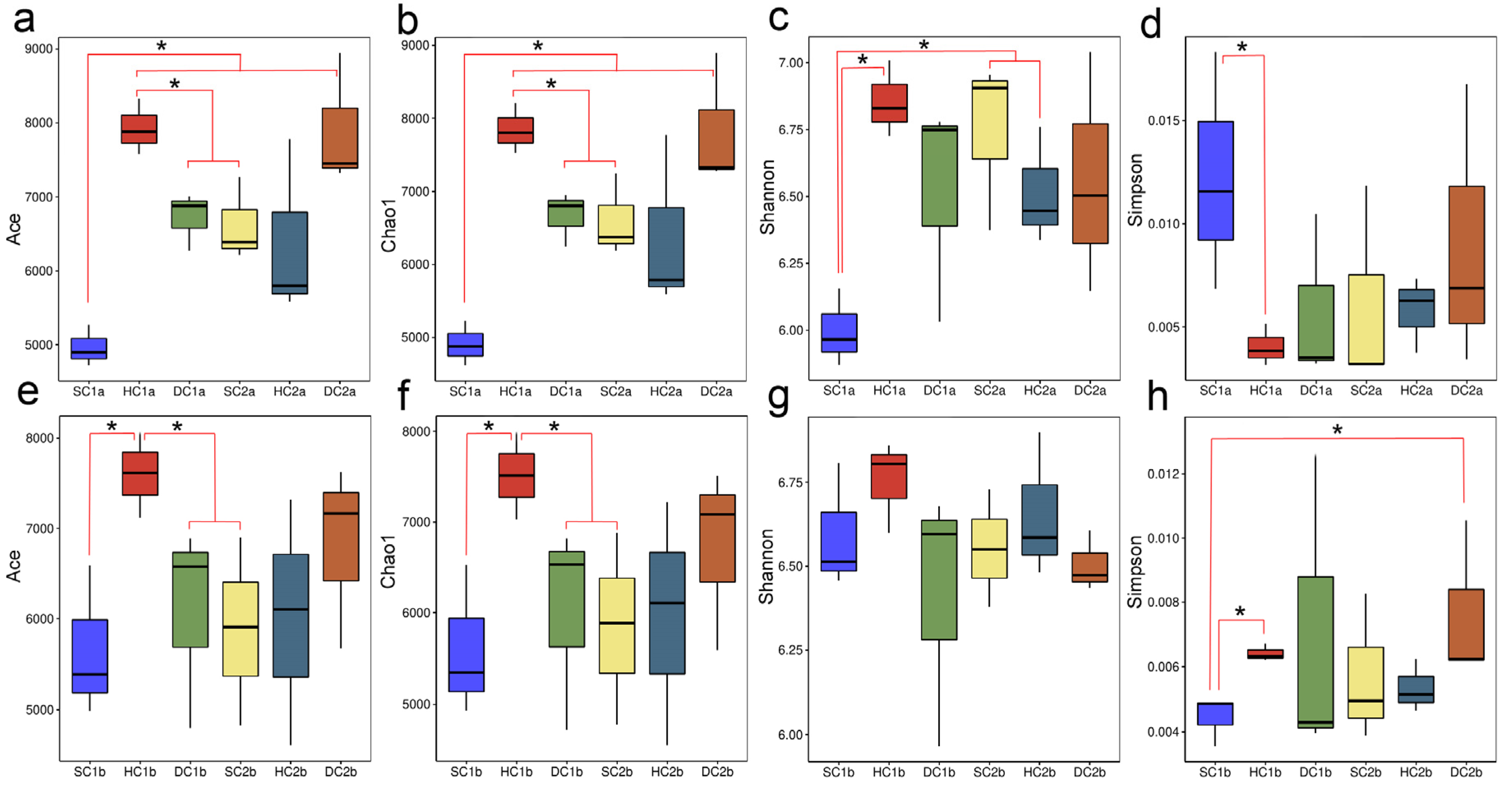 Microorganisms 13 00759 g003