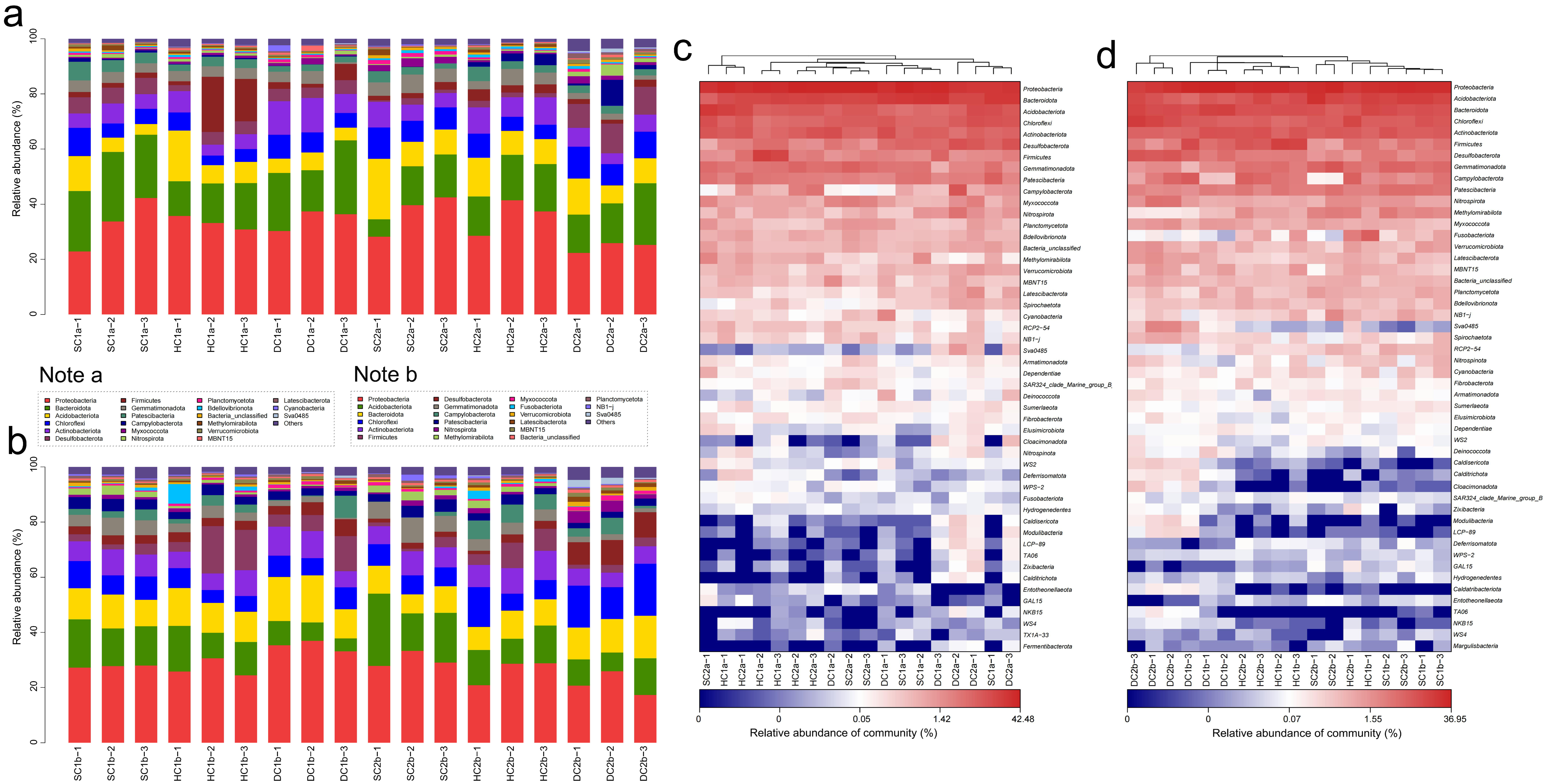 Microorganisms 13 00759 g005