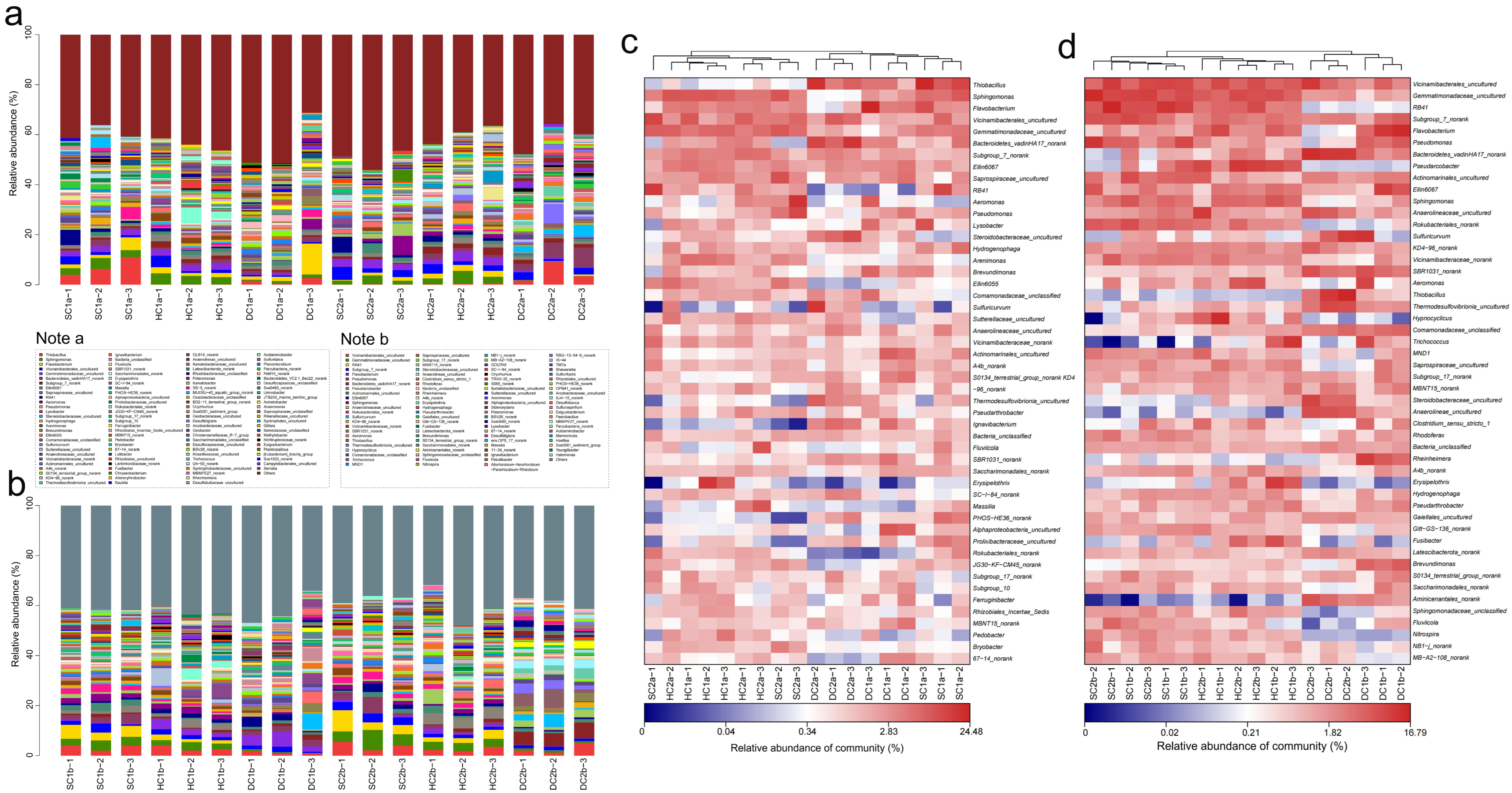 Microorganisms 13 00759 g007