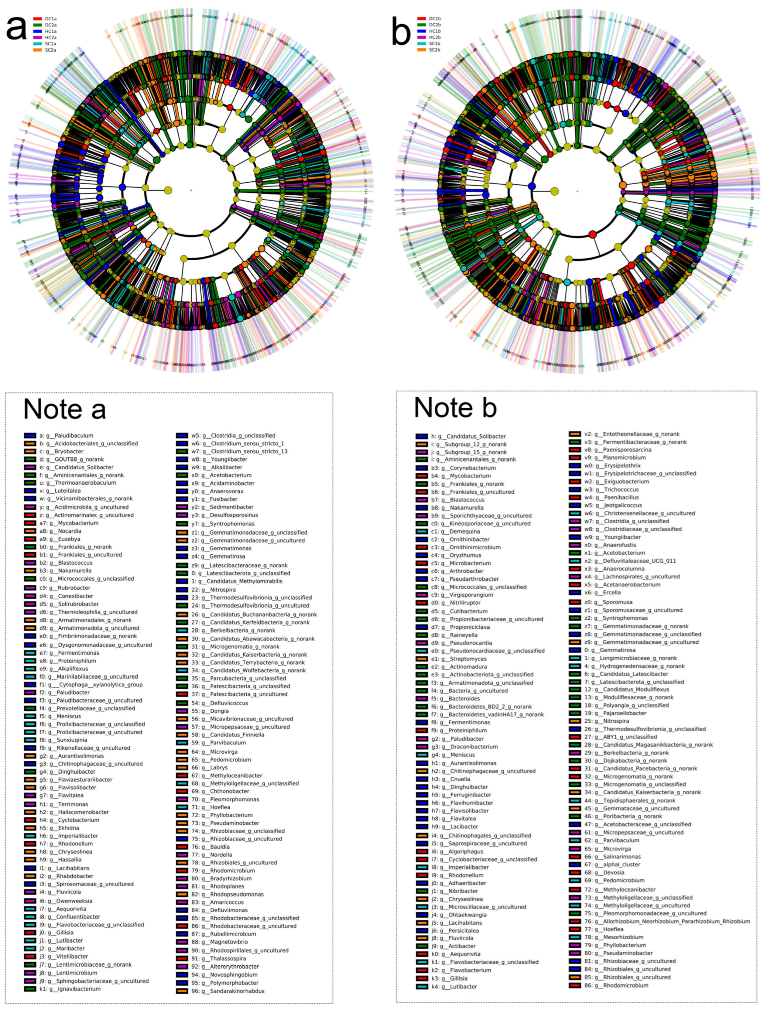 Microorganisms 13 00759 g009