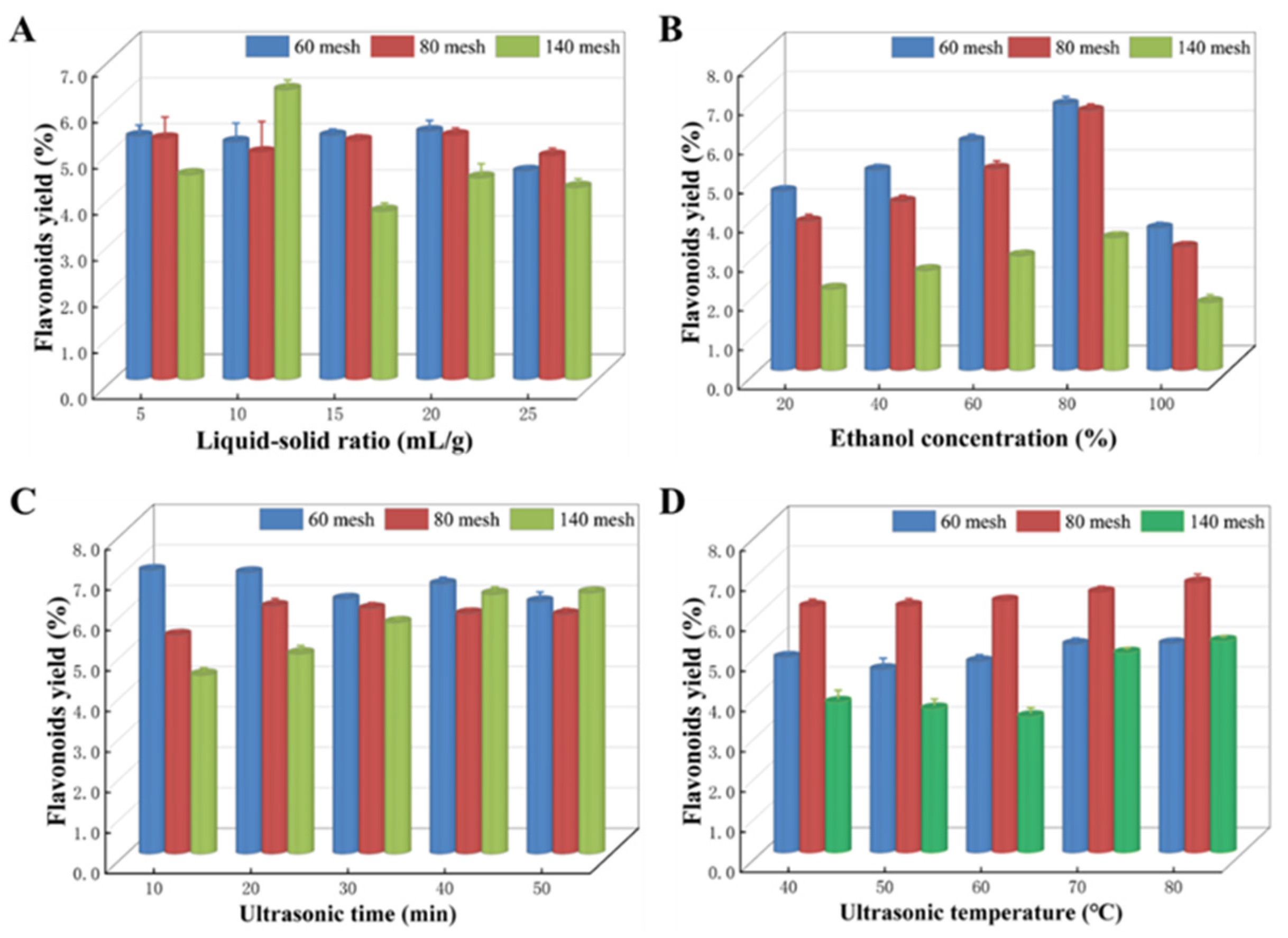 Microorganisms 13 00760 g003