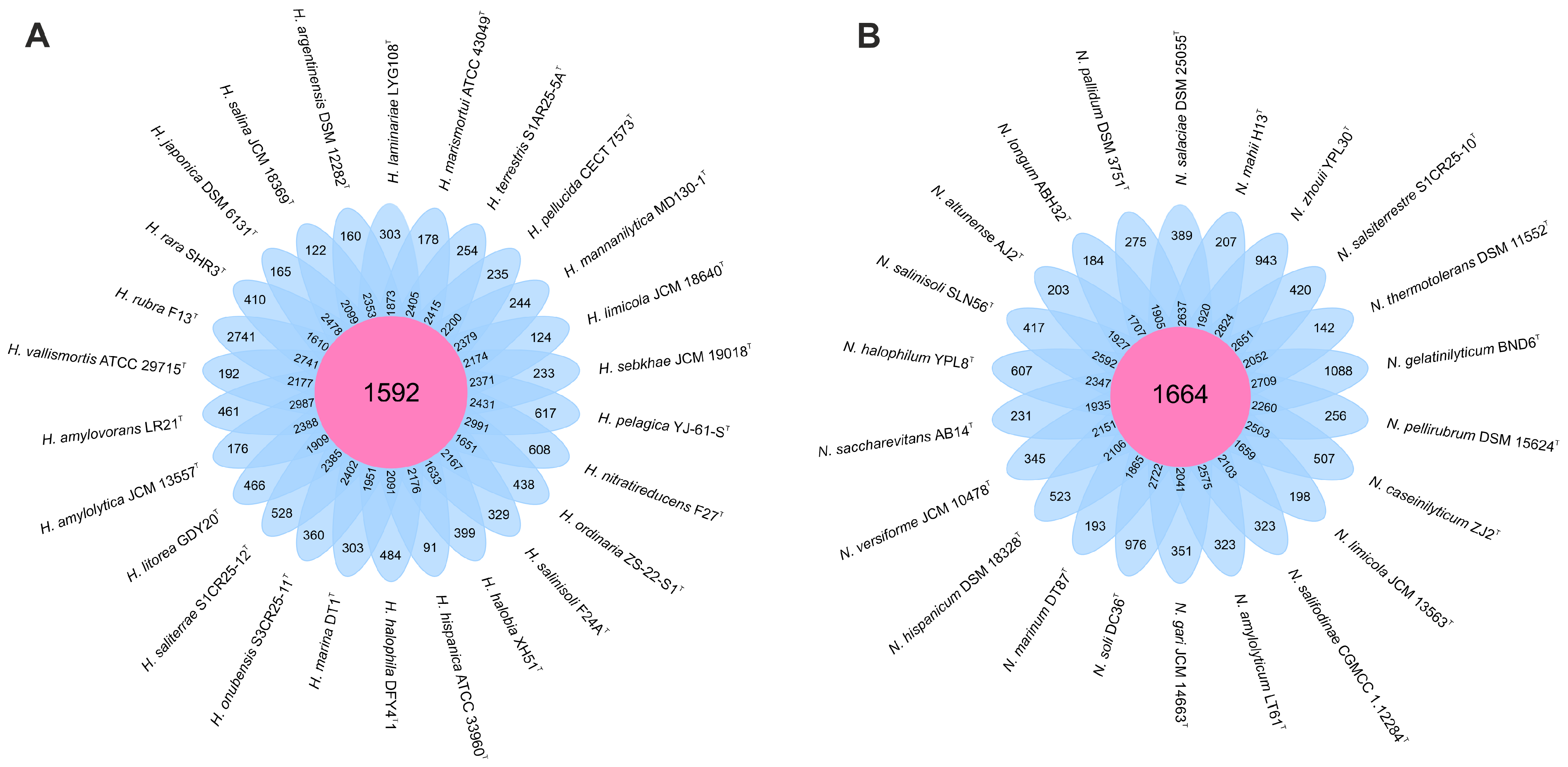 Microorganisms 13 00761 g001