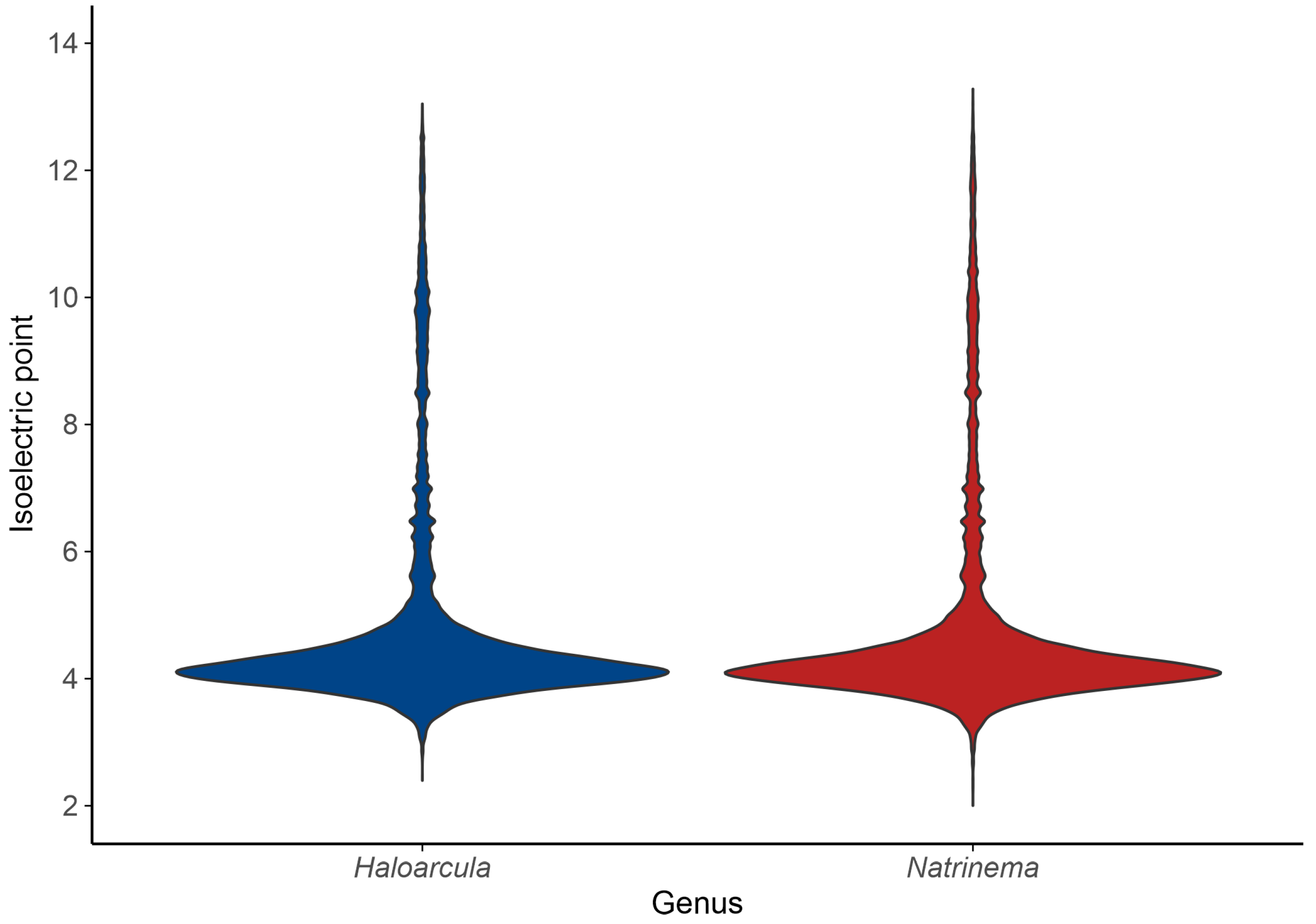 Microorganisms 13 00761 g006