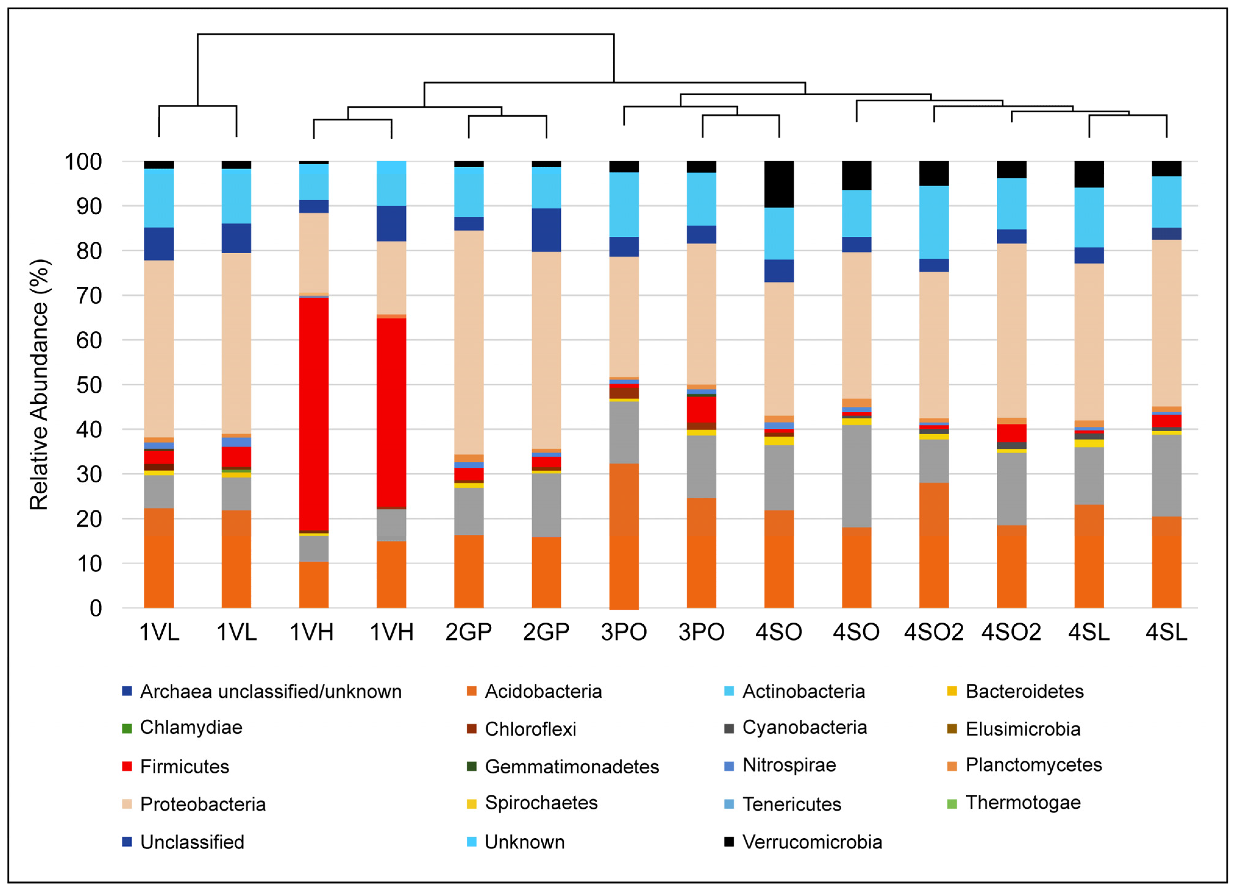Microorganisms 13 00763 g003