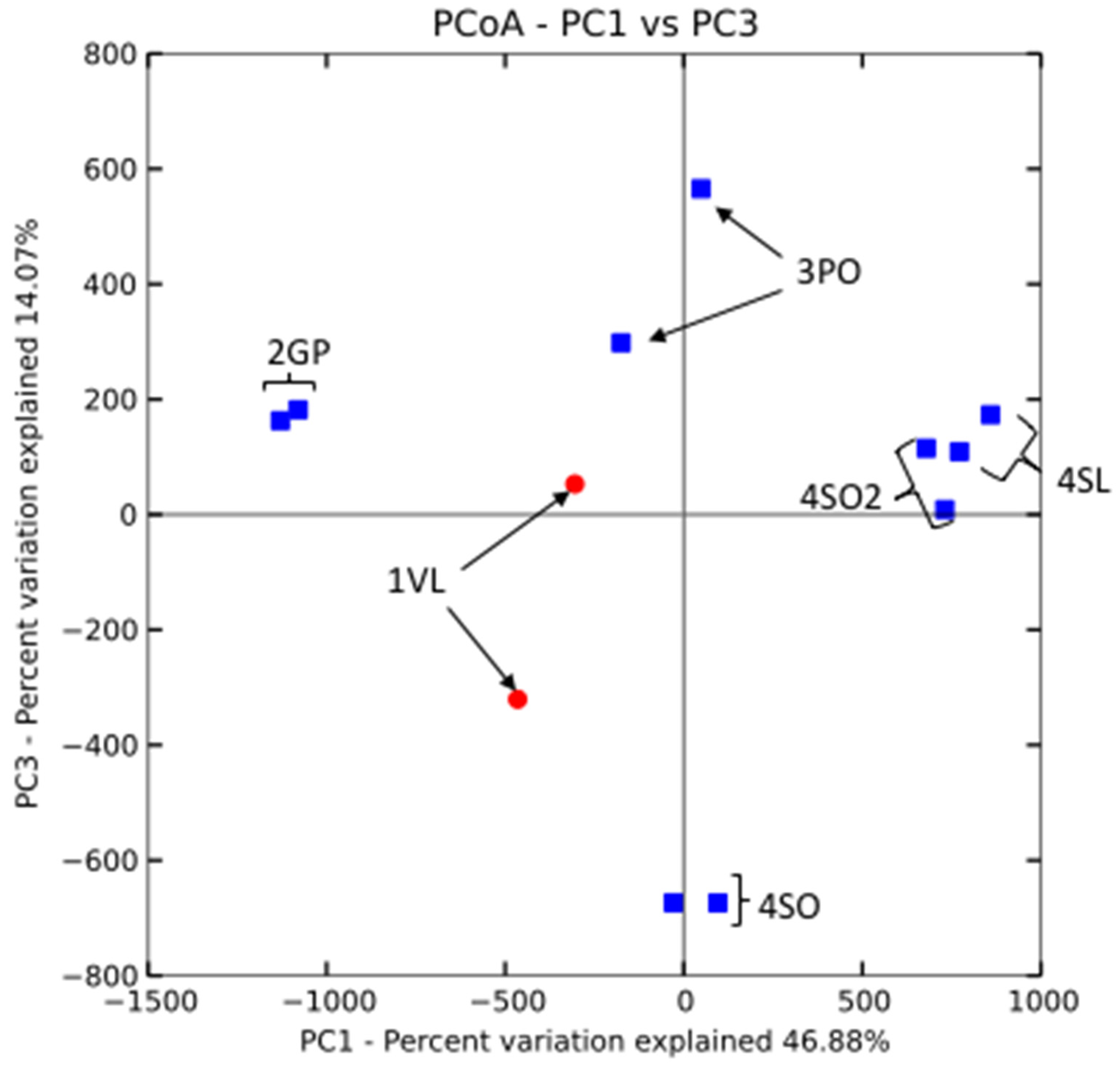 Microorganisms 13 00763 g007