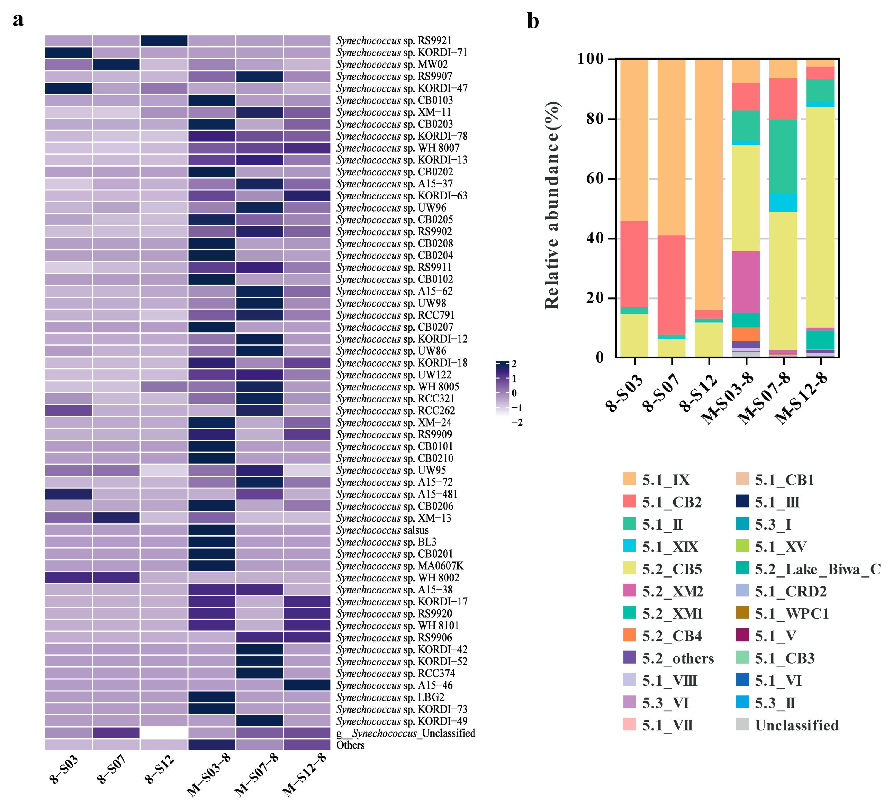 Microorganisms 13 00764 g003