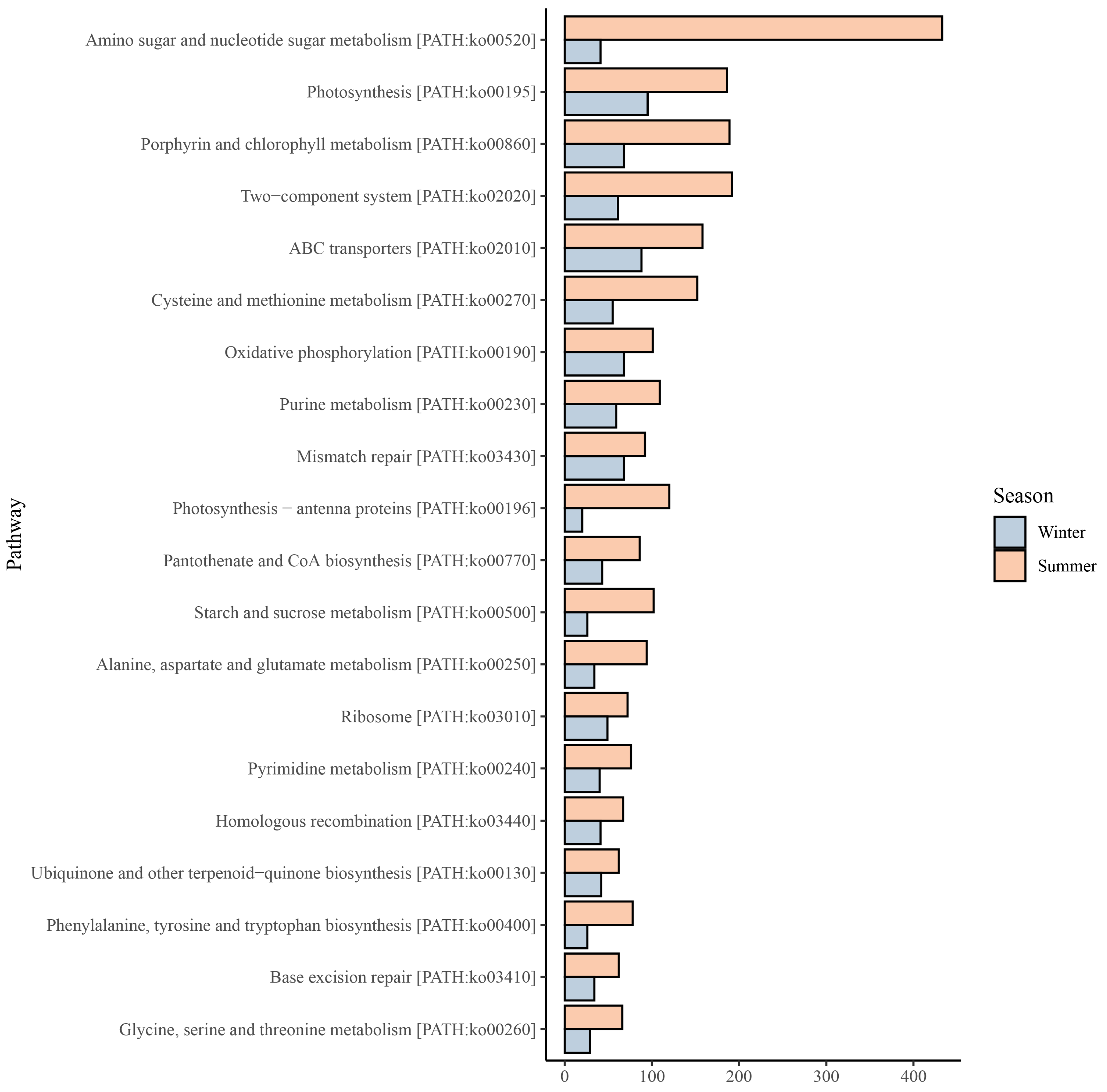 Microorganisms 13 00764 g006