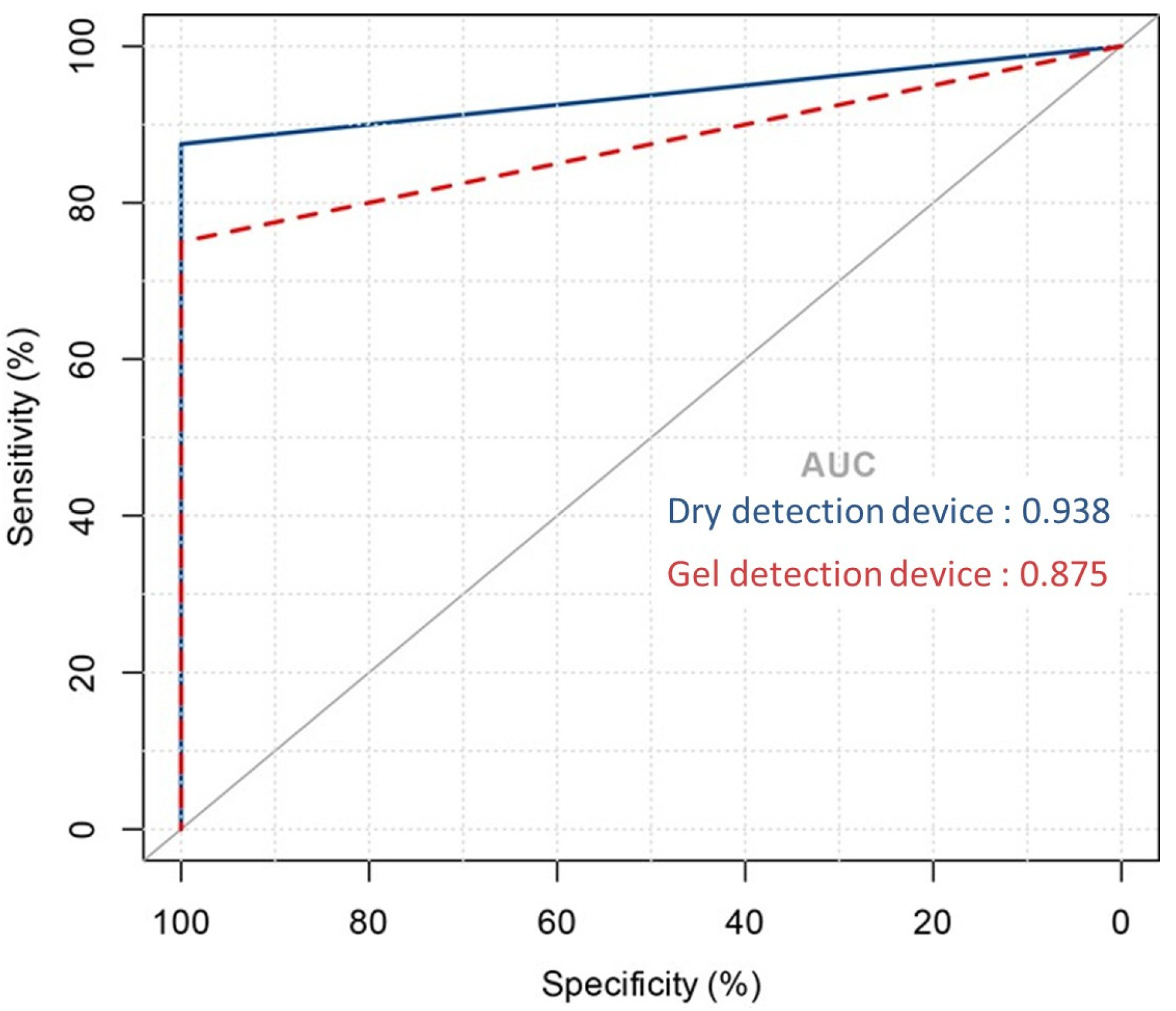 Microorganisms 13 00767 g004