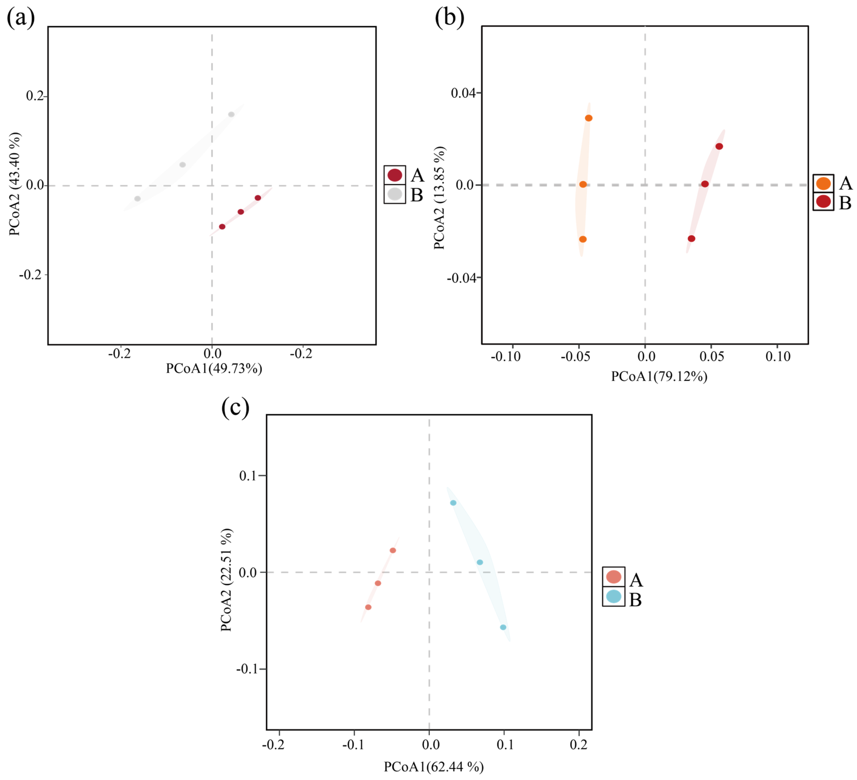 Microorganisms 13 00768 g001