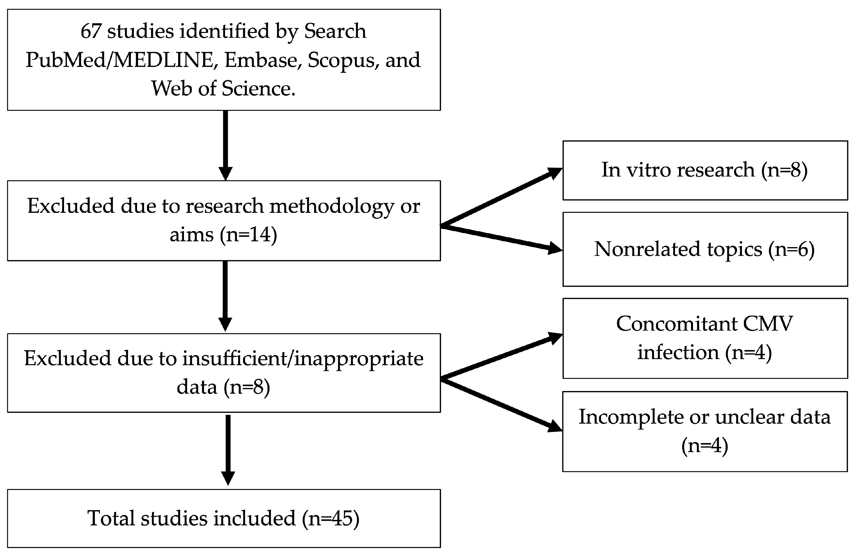 Microorganisms 13 00772 g001