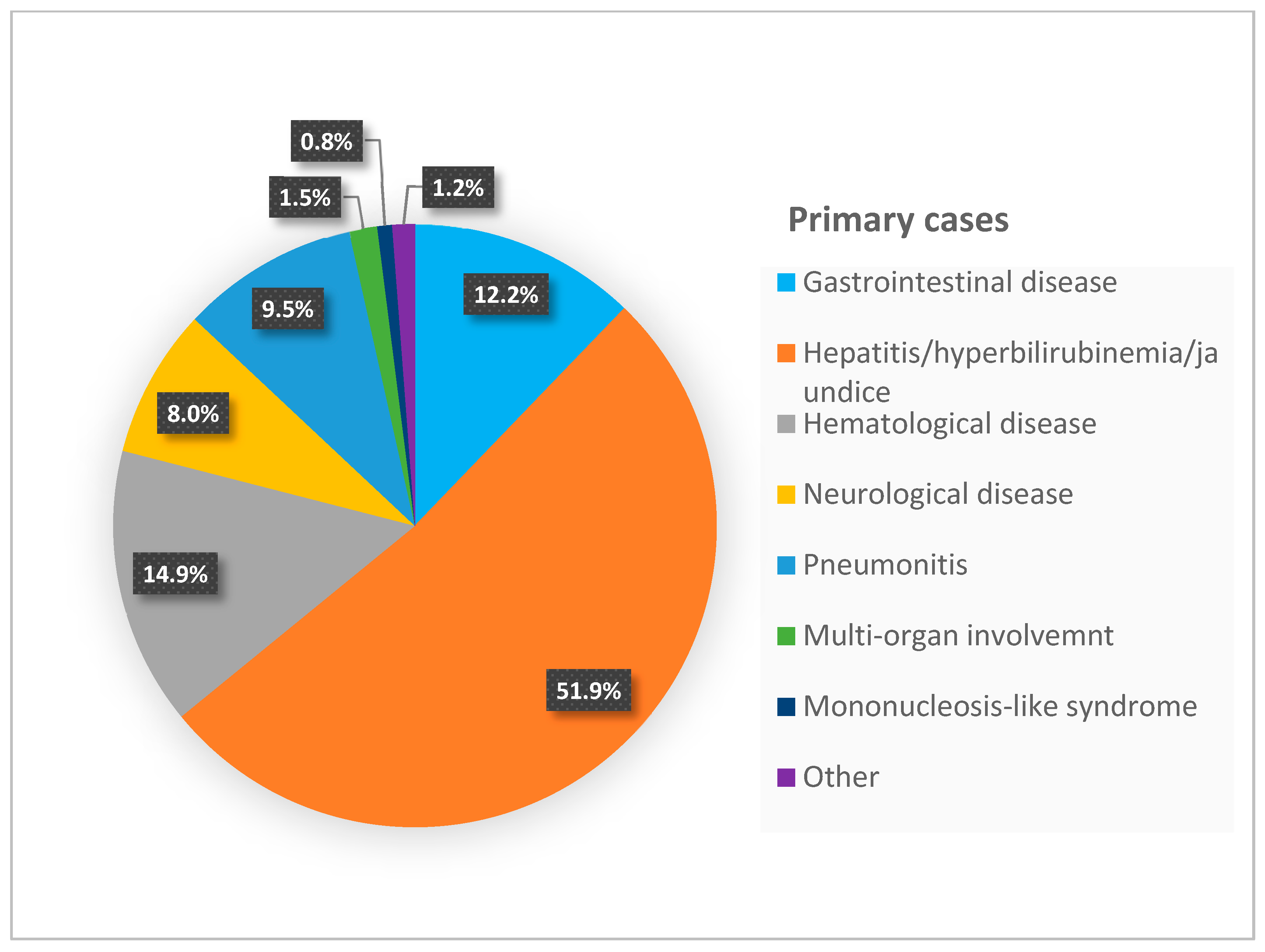 Microorganisms 13 00772 g002