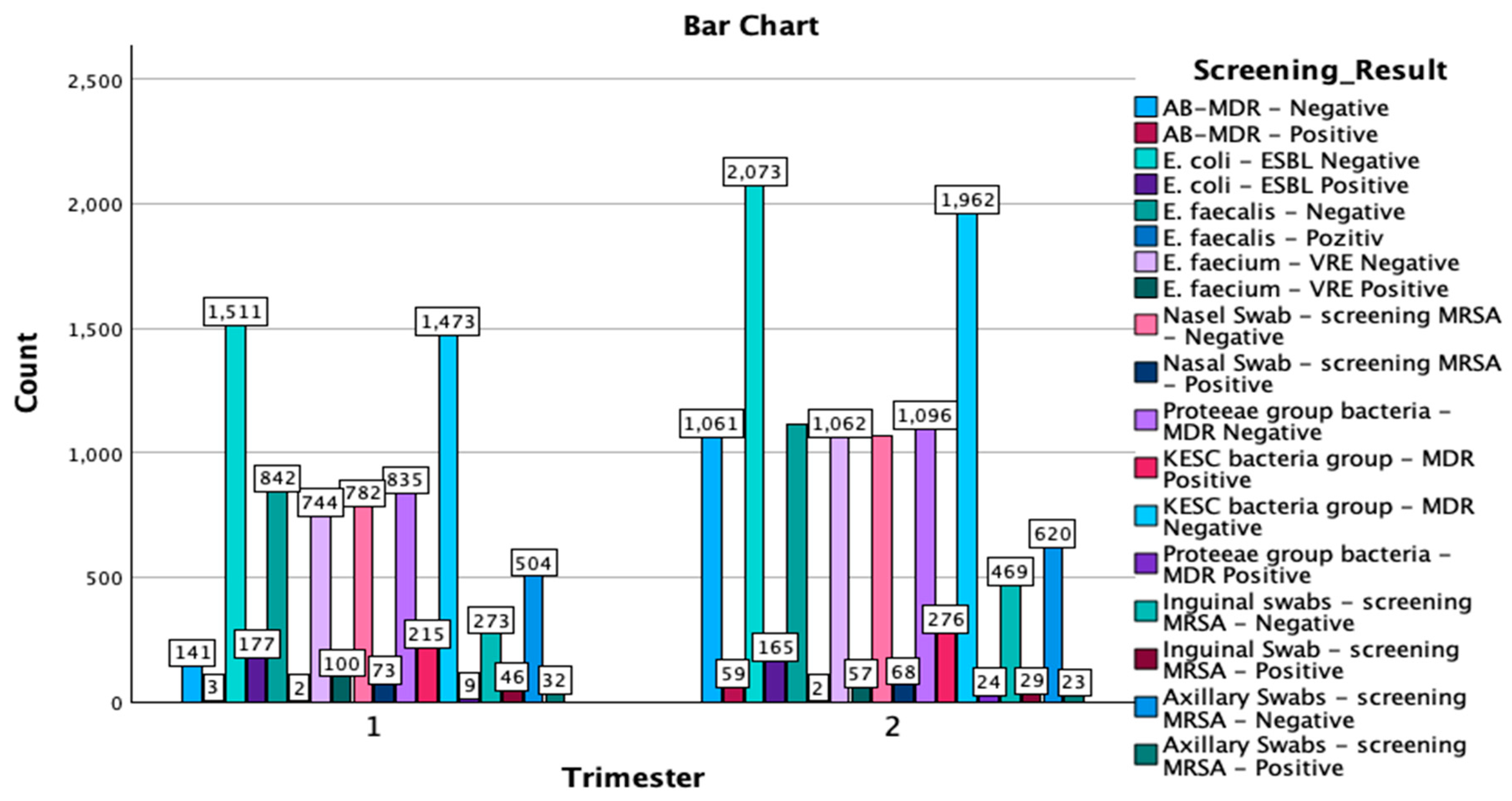 Microorganisms 13 00775 g002
