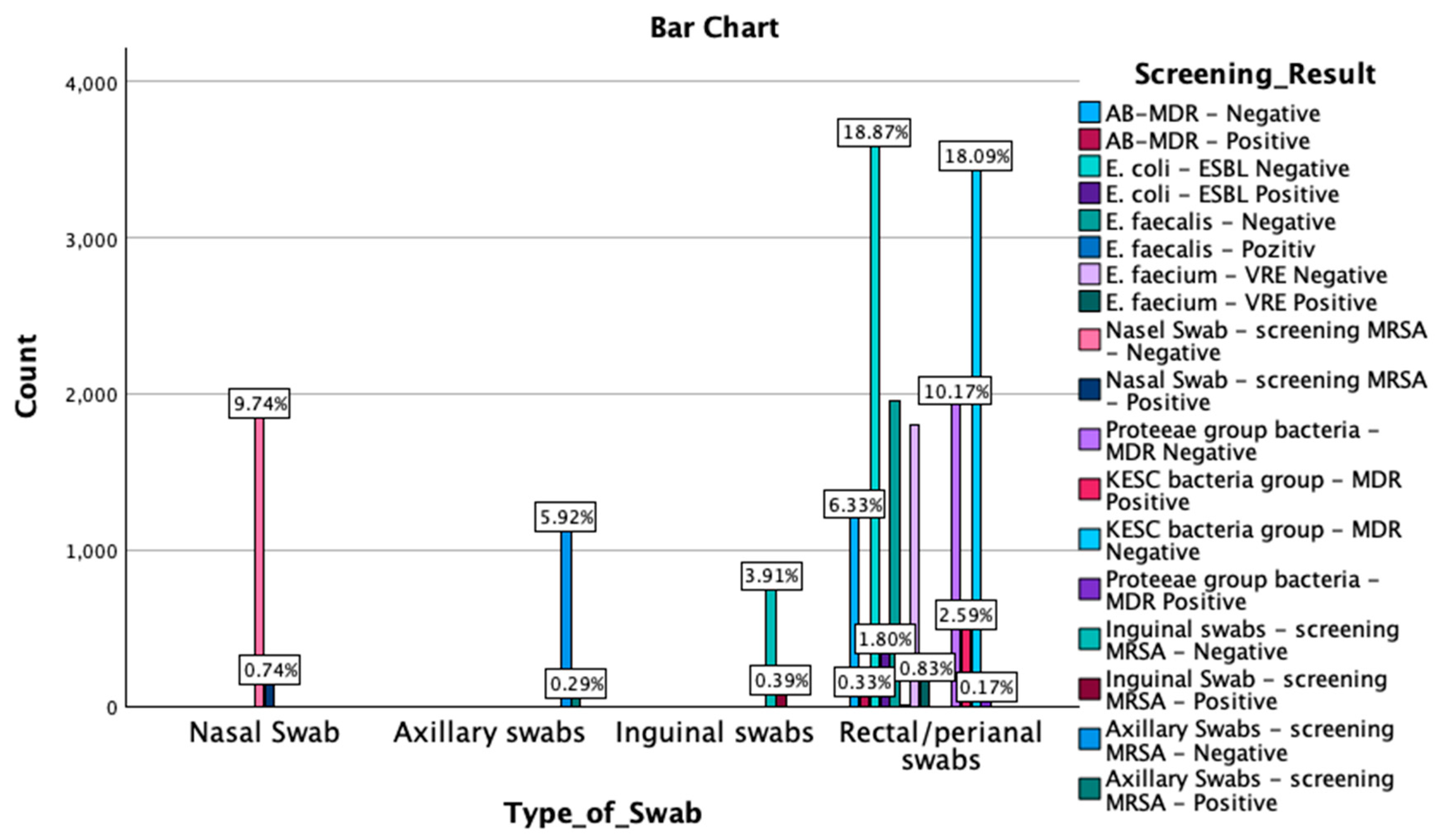 Microorganisms 13 00775 g003