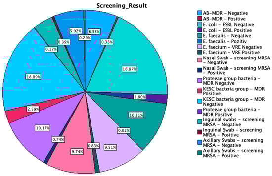 Microorganisms 13 00775 g0a1