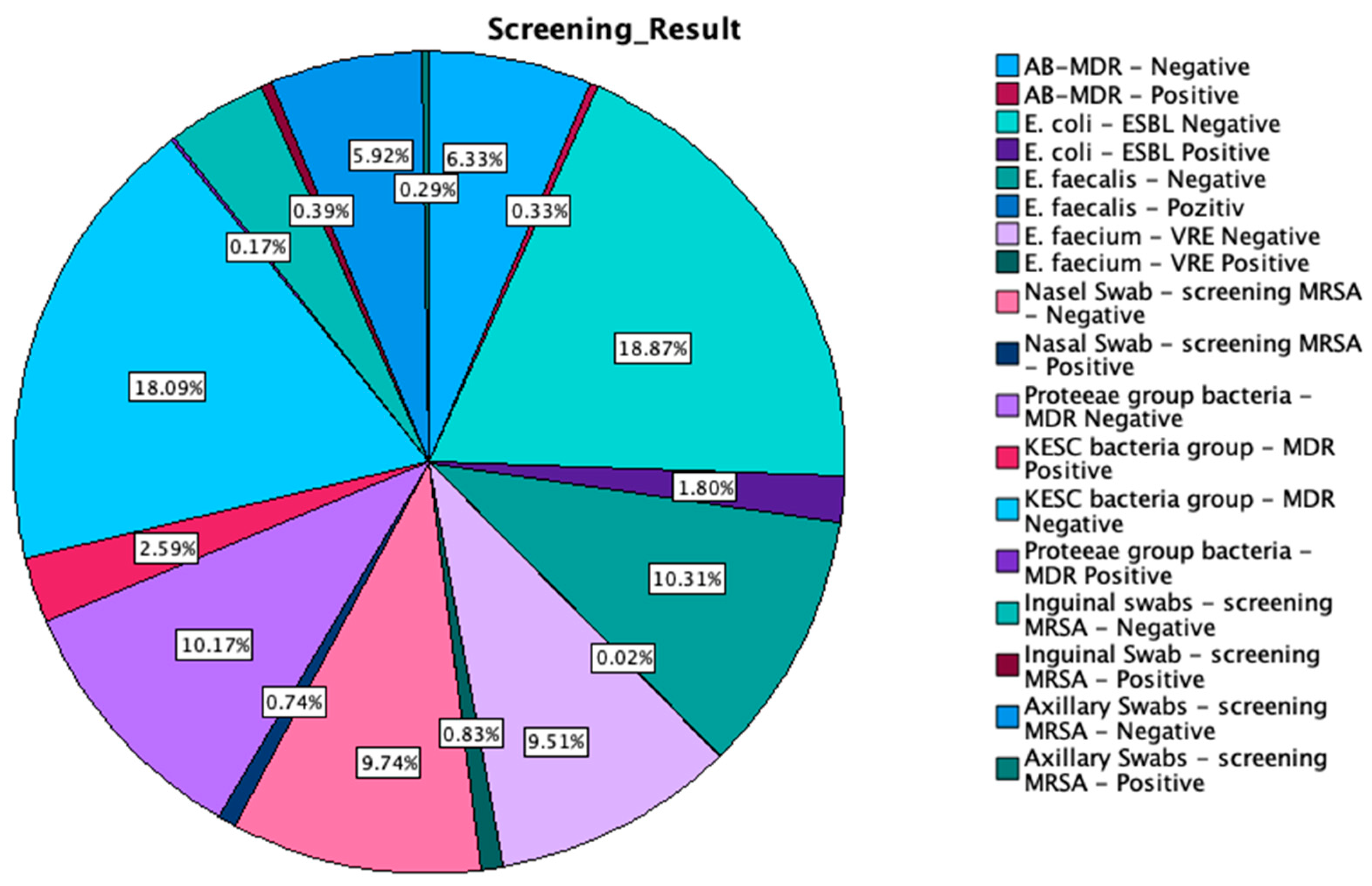 Microorganisms 13 00775 g0a1