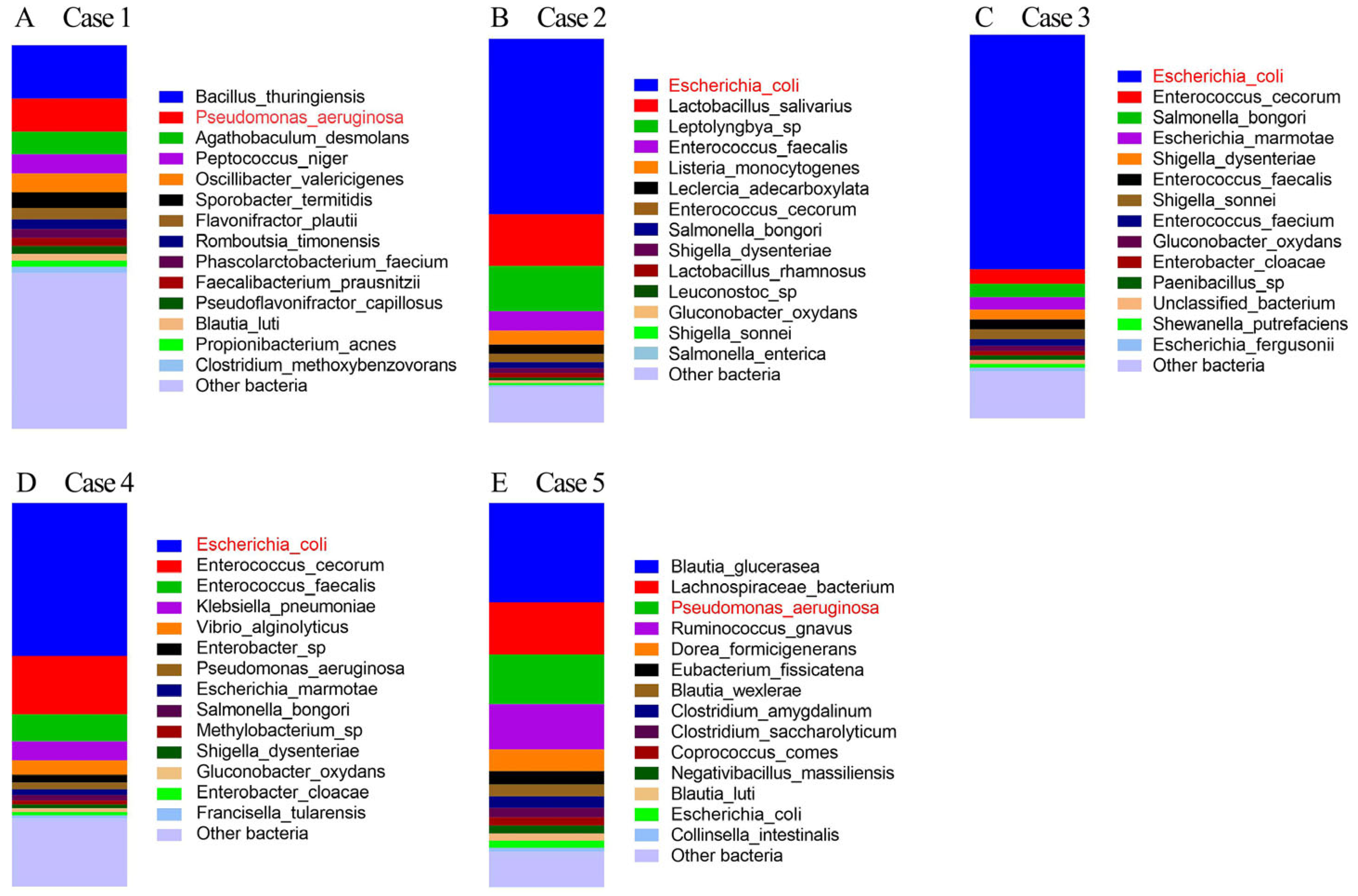 Microorganisms 13 00777 g002