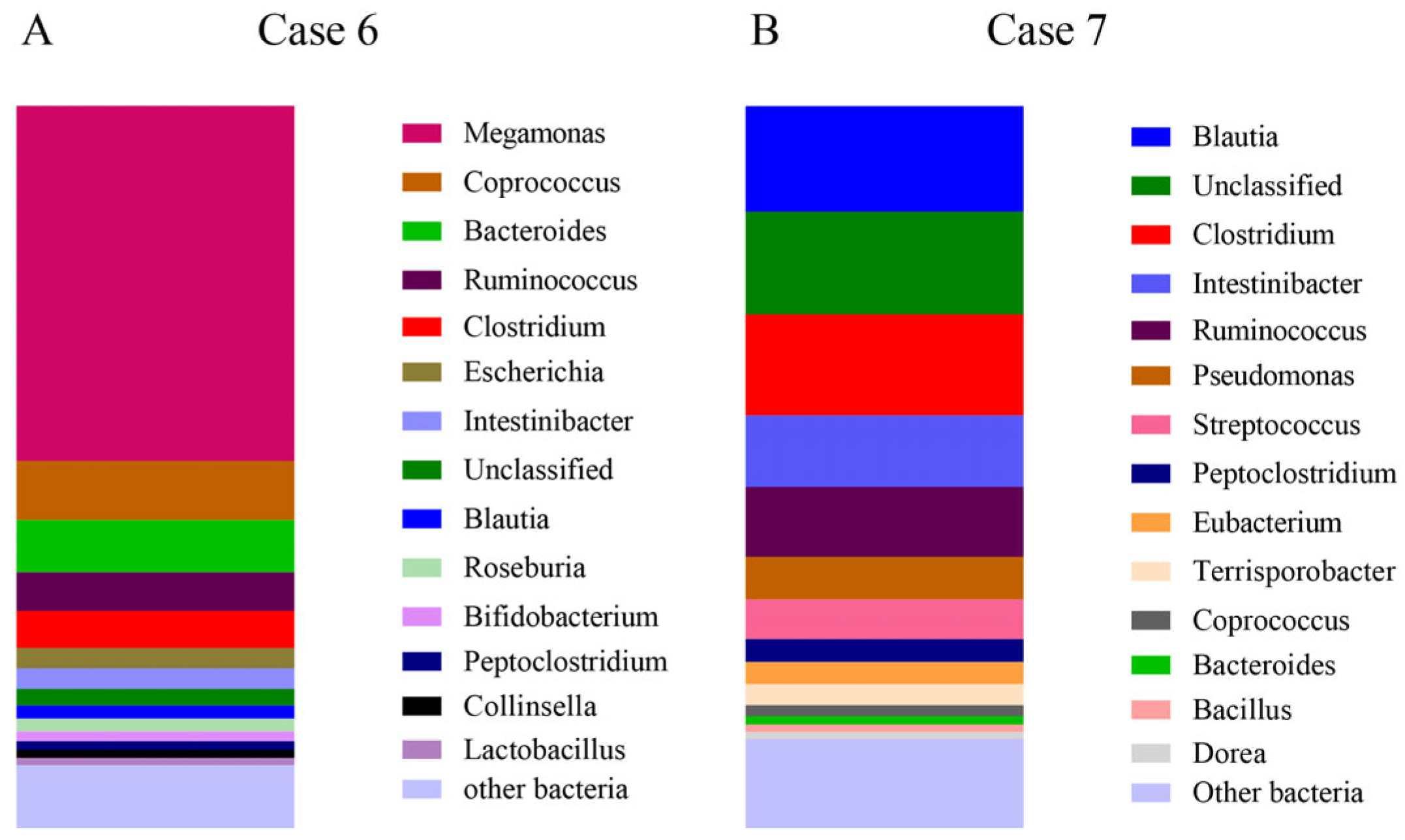 Microorganisms 13 00777 g003