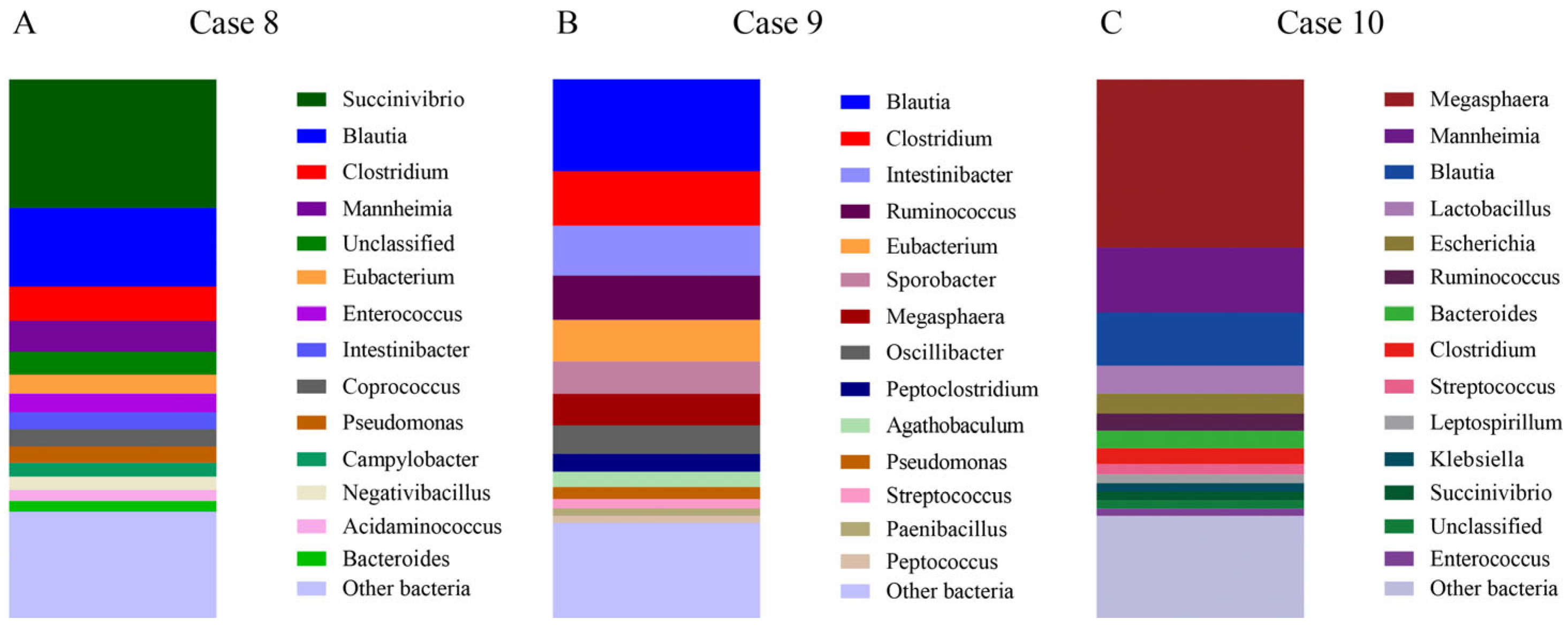 Microorganisms 13 00777 g004
