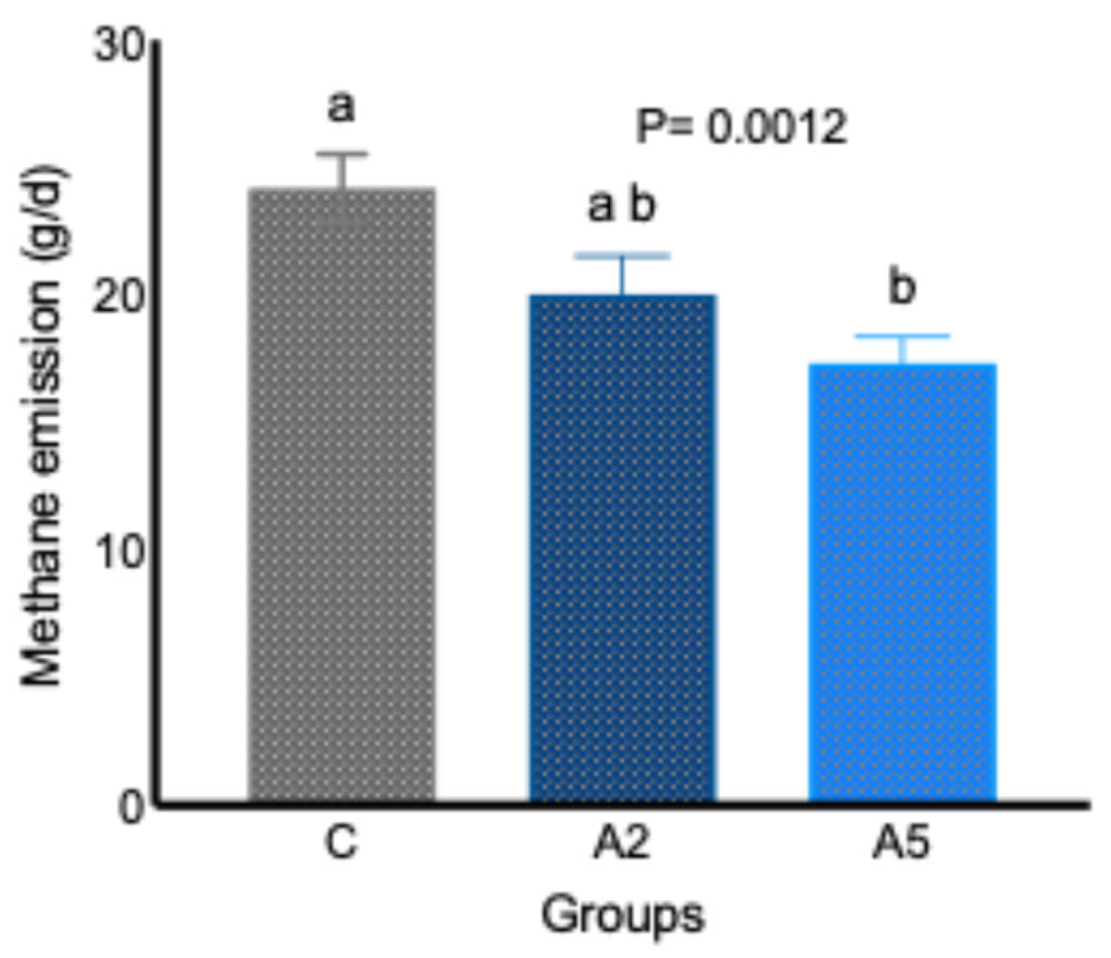 Microorganisms 13 00780 g001