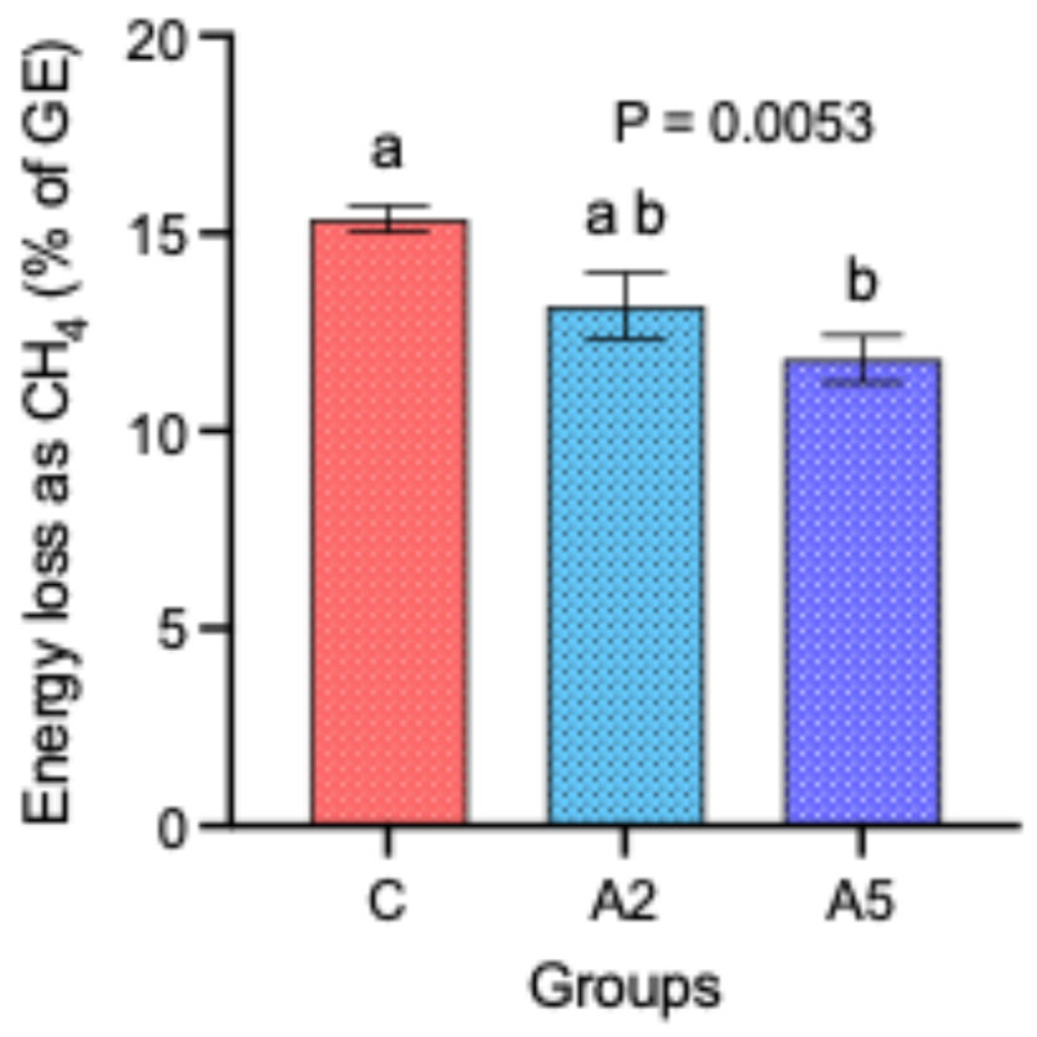 Microorganisms 13 00780 g002