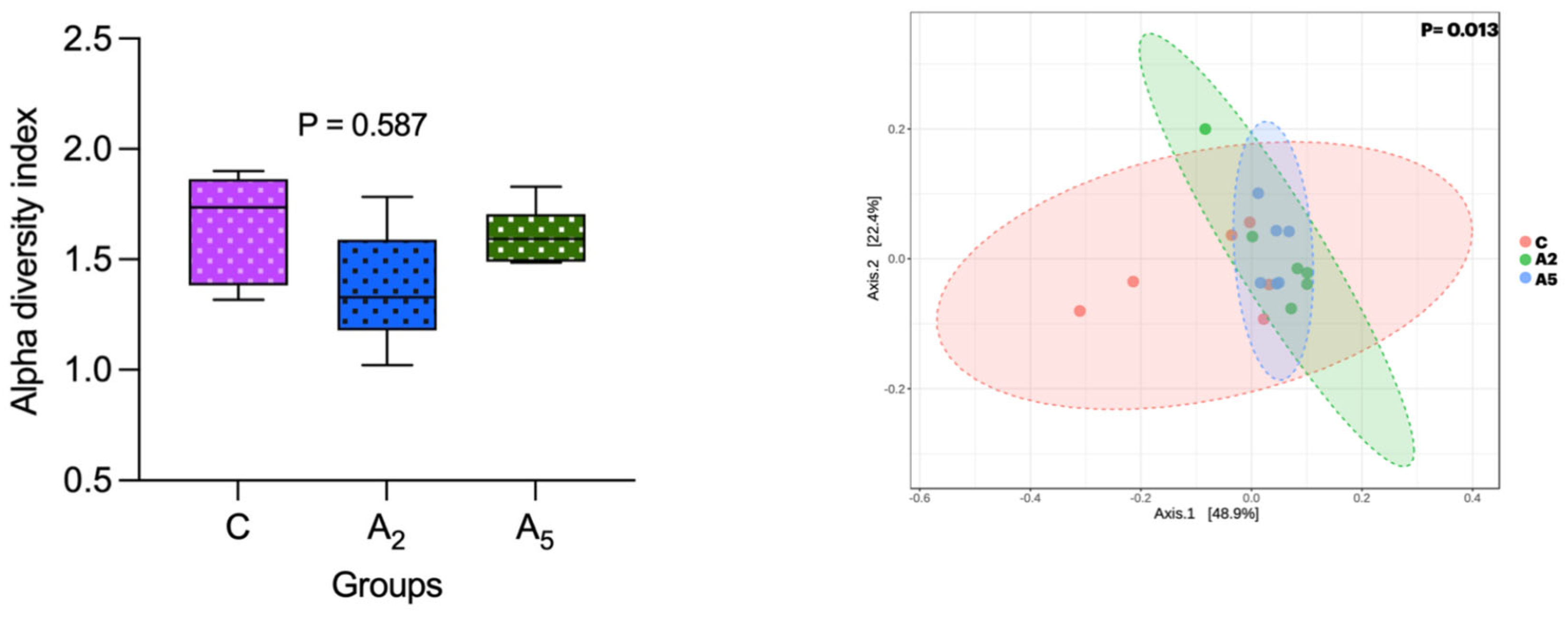 Microorganisms 13 00780 g004