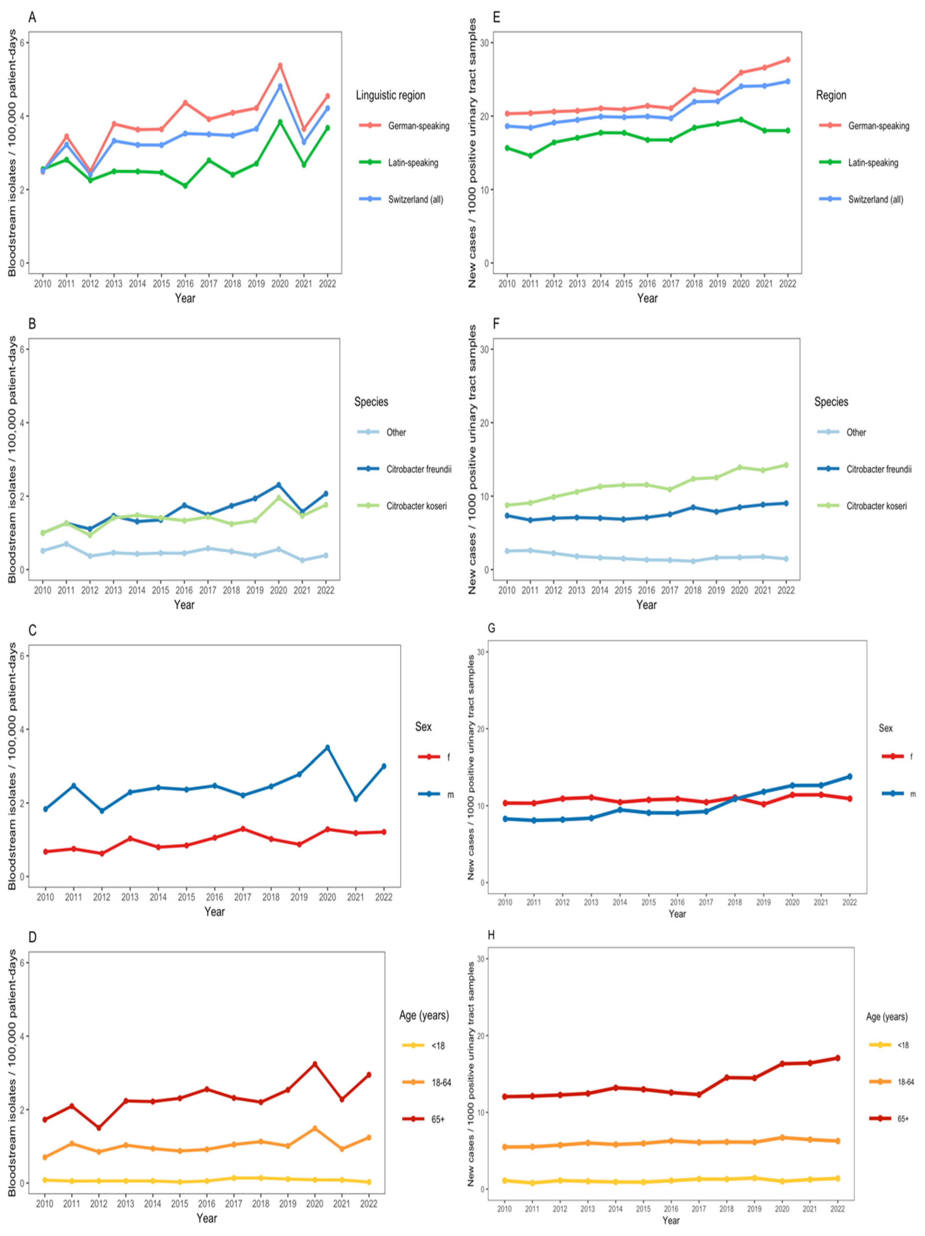 Microorganisms 13 00786 g002