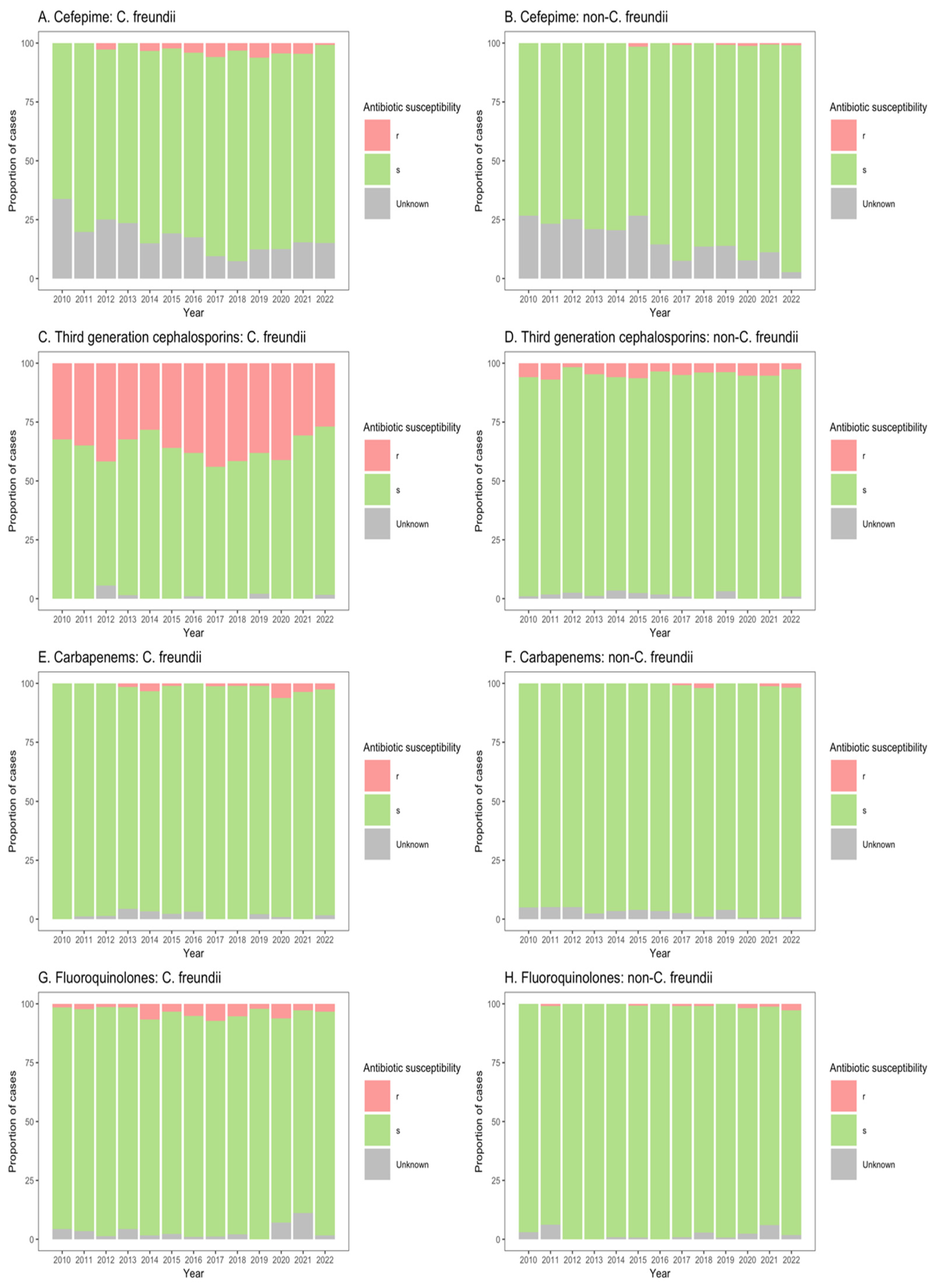 Microorganisms 13 00786 g003