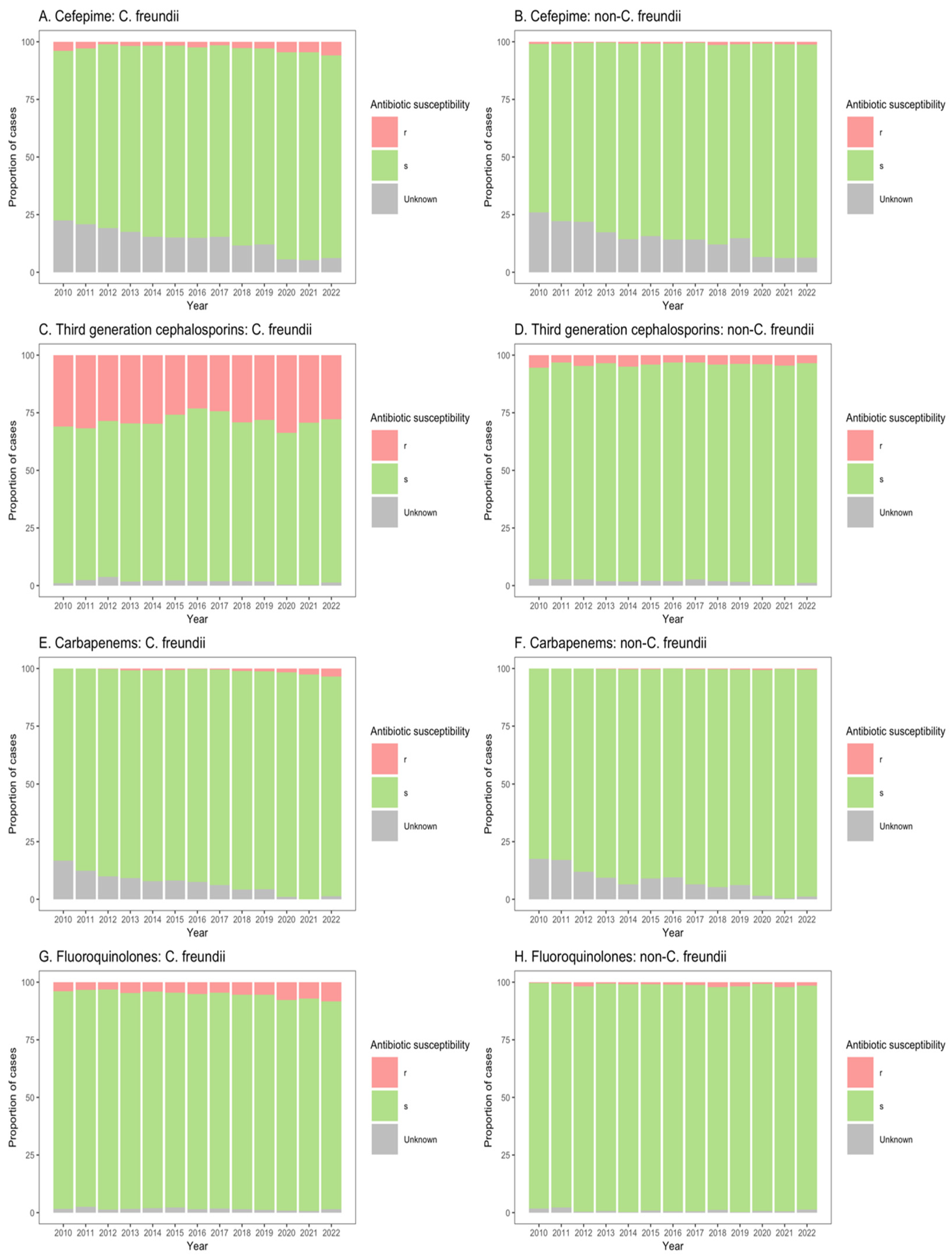 Microorganisms 13 00786 g004