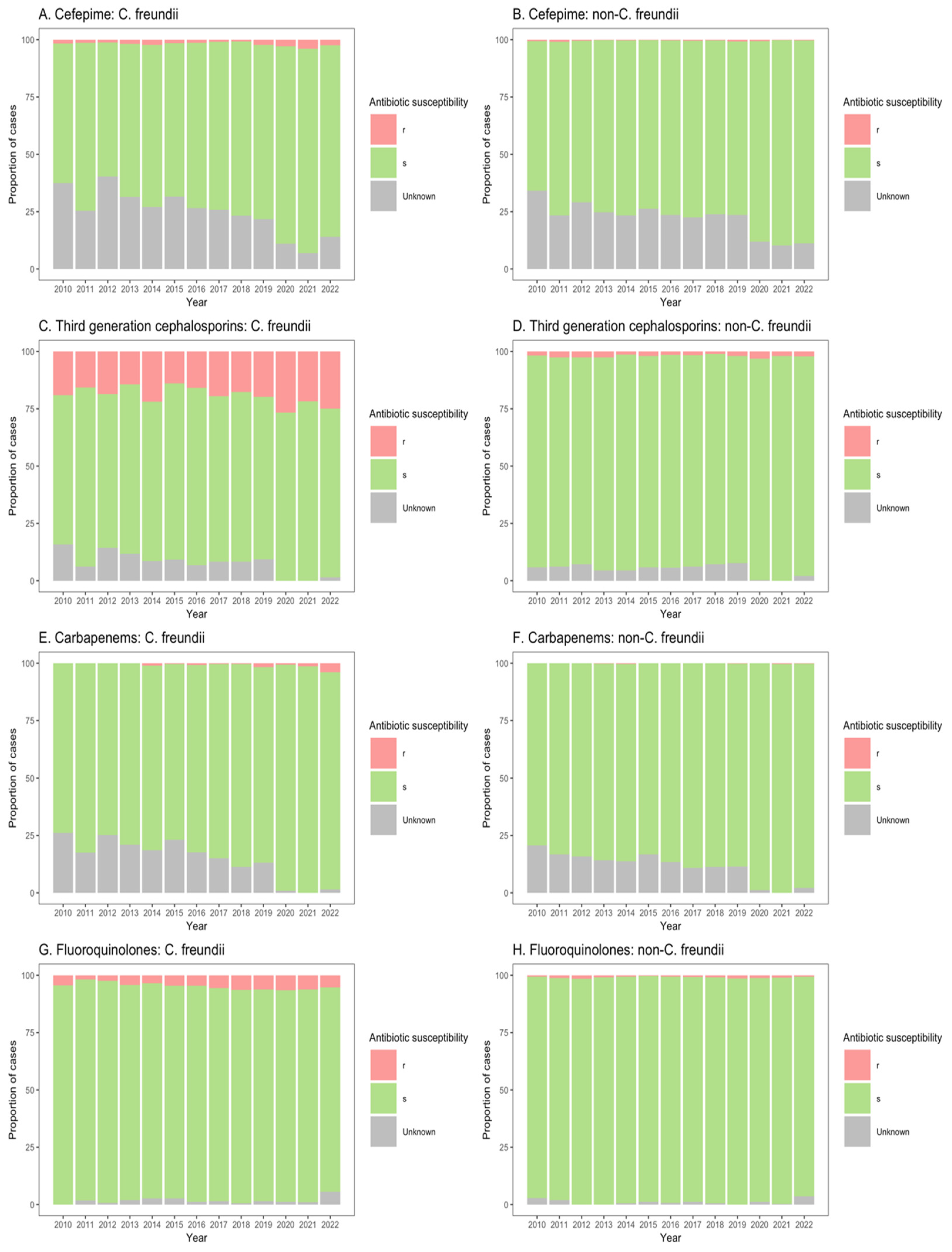 Microorganisms 13 00786 g005