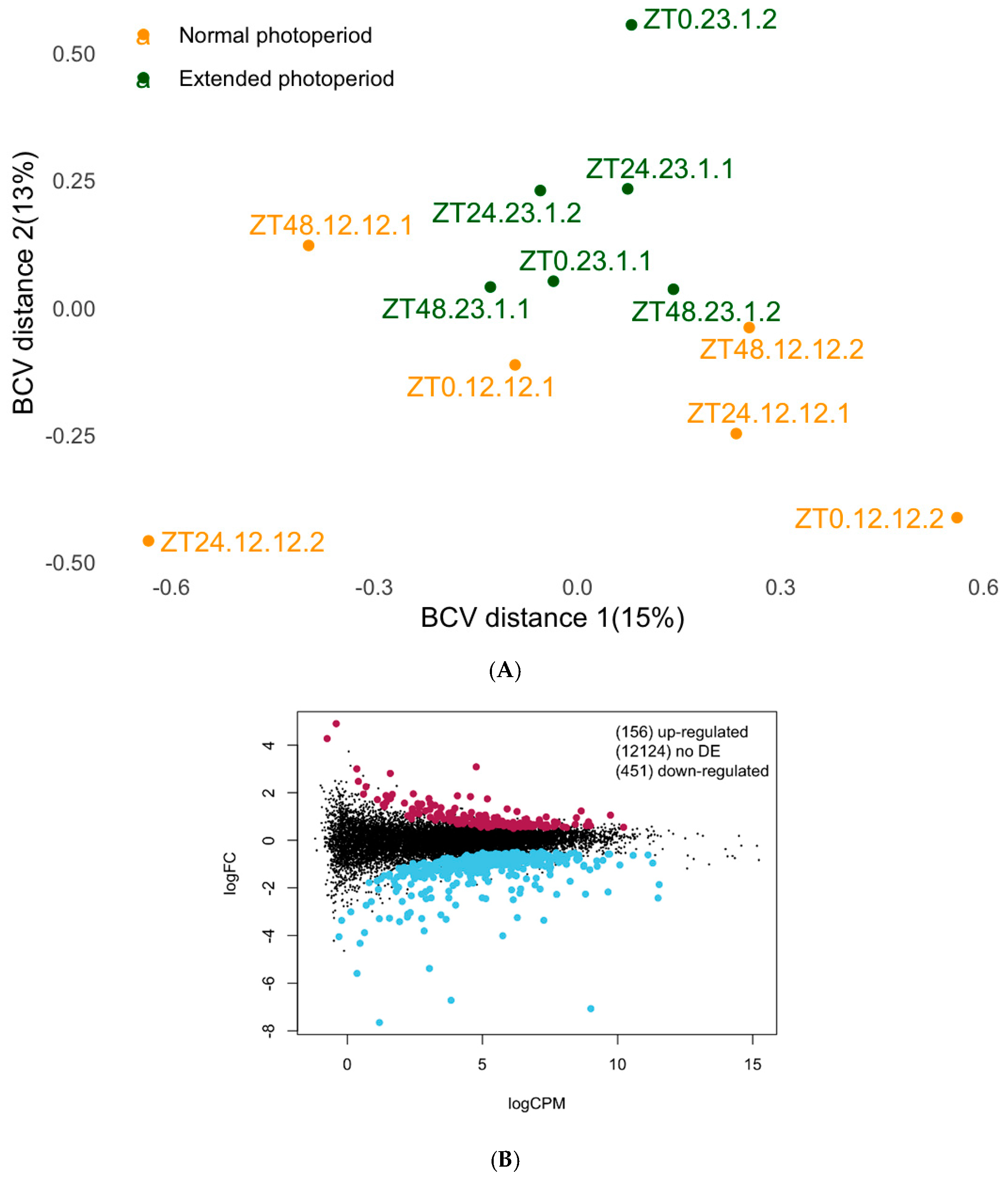 Microorganisms 13 00789 g001