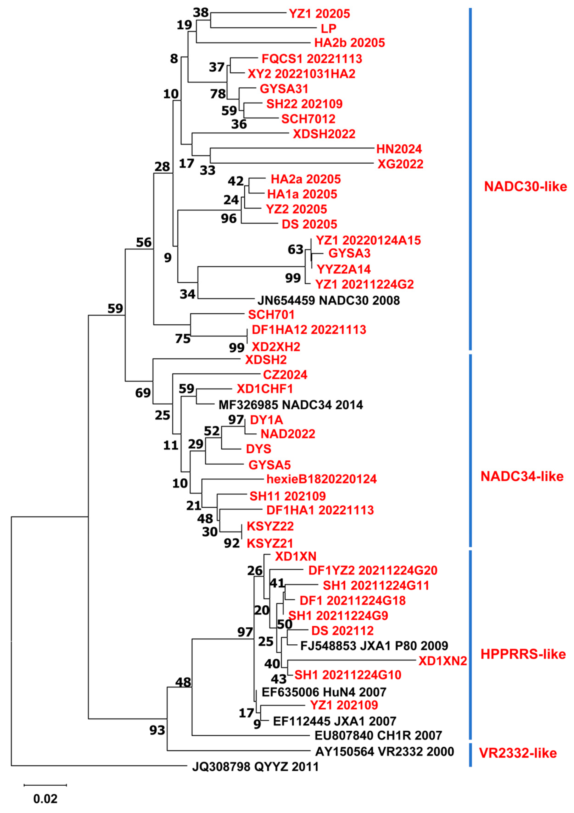 Microorganisms 13 00796 g001