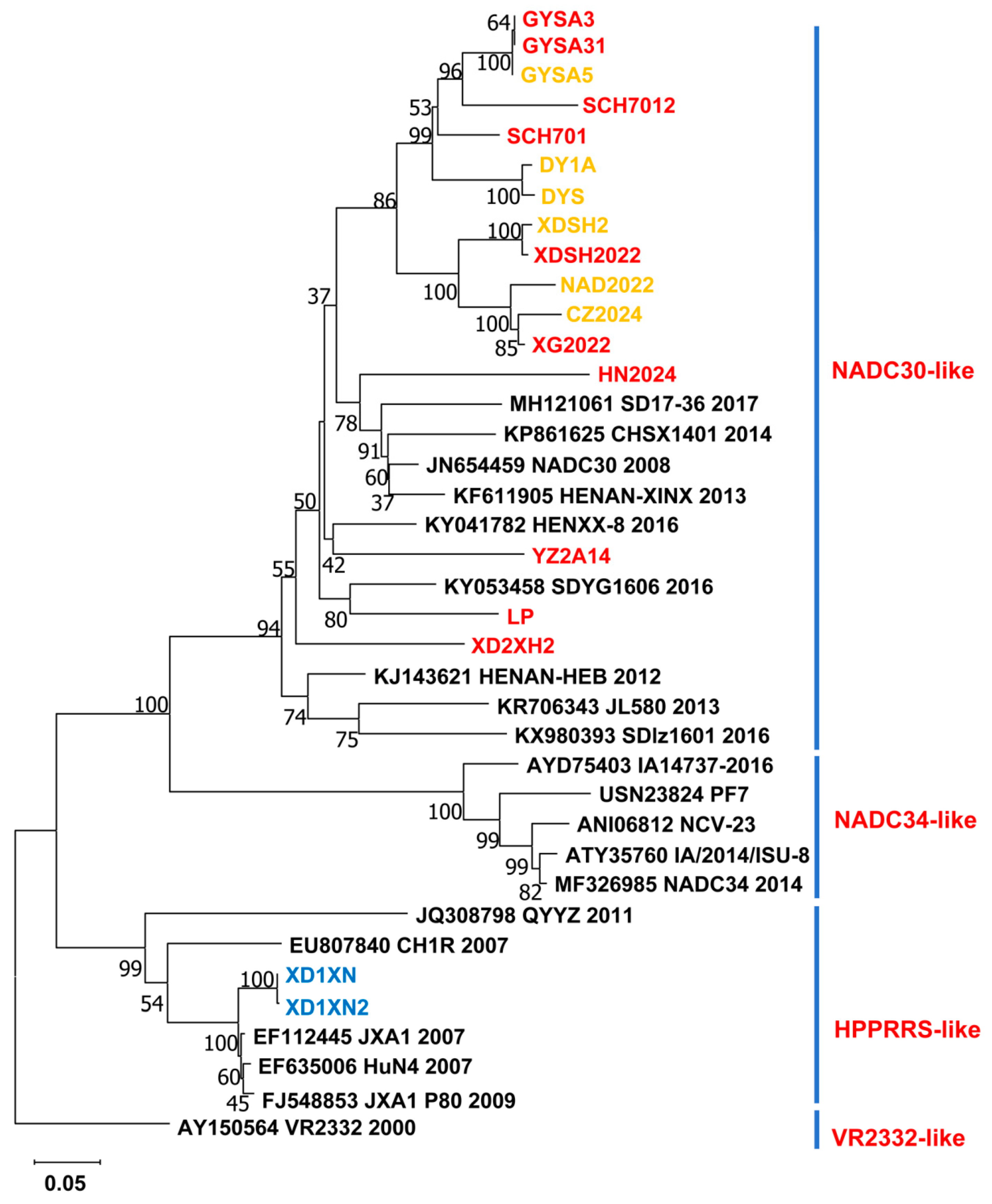 Microorganisms 13 00796 g003