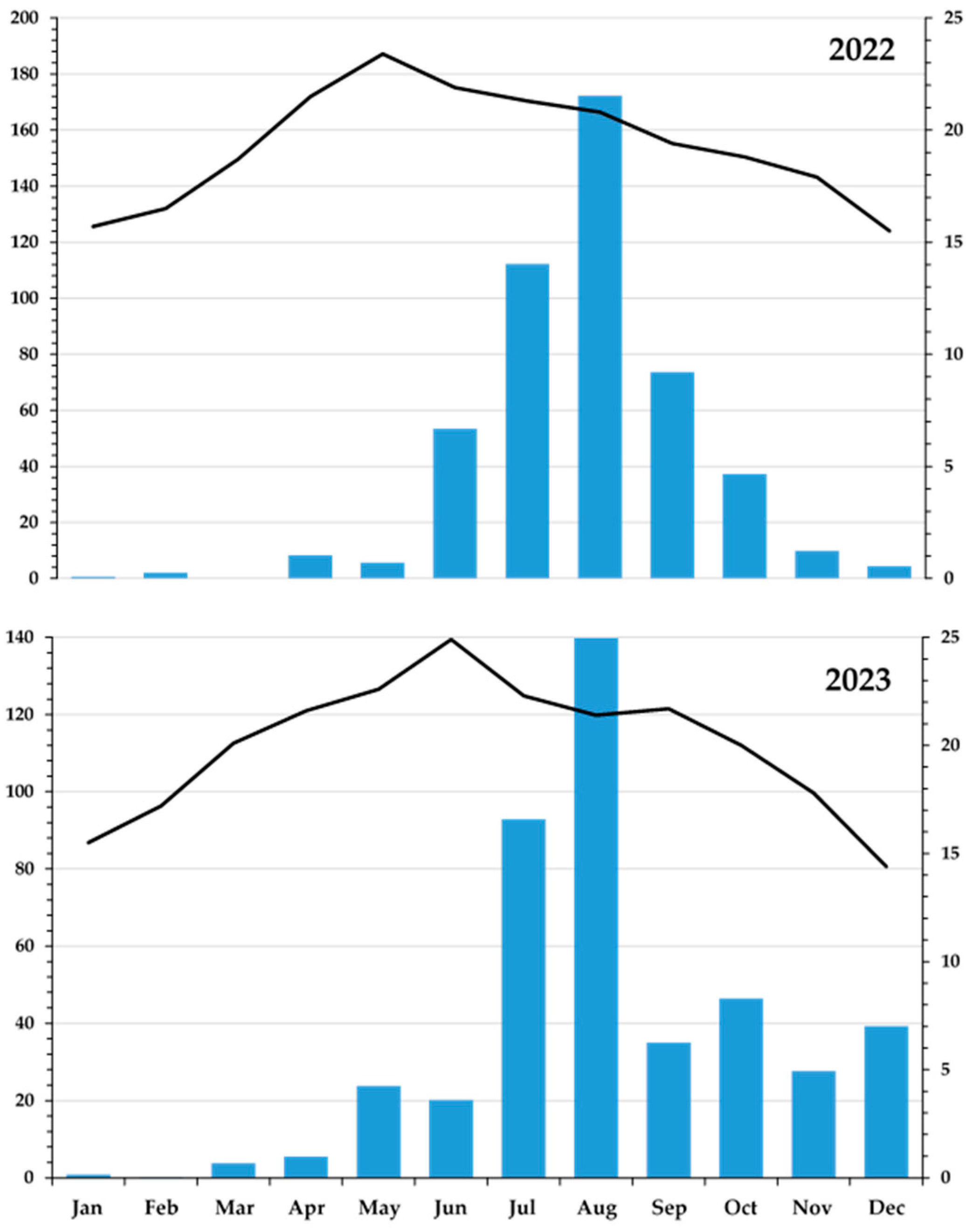 Microorganisms 13 00797 g001