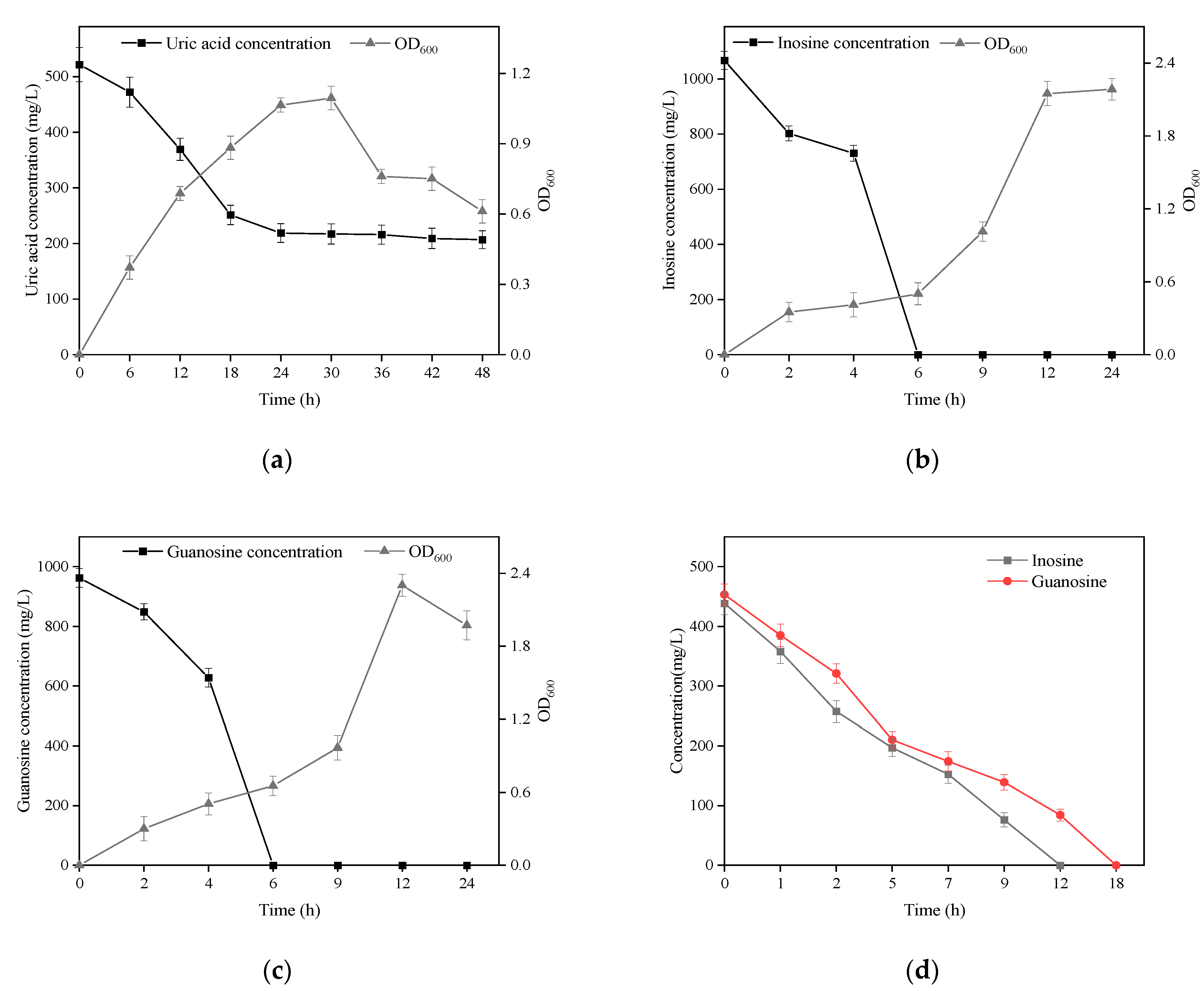Microorganisms 13 00798 g002