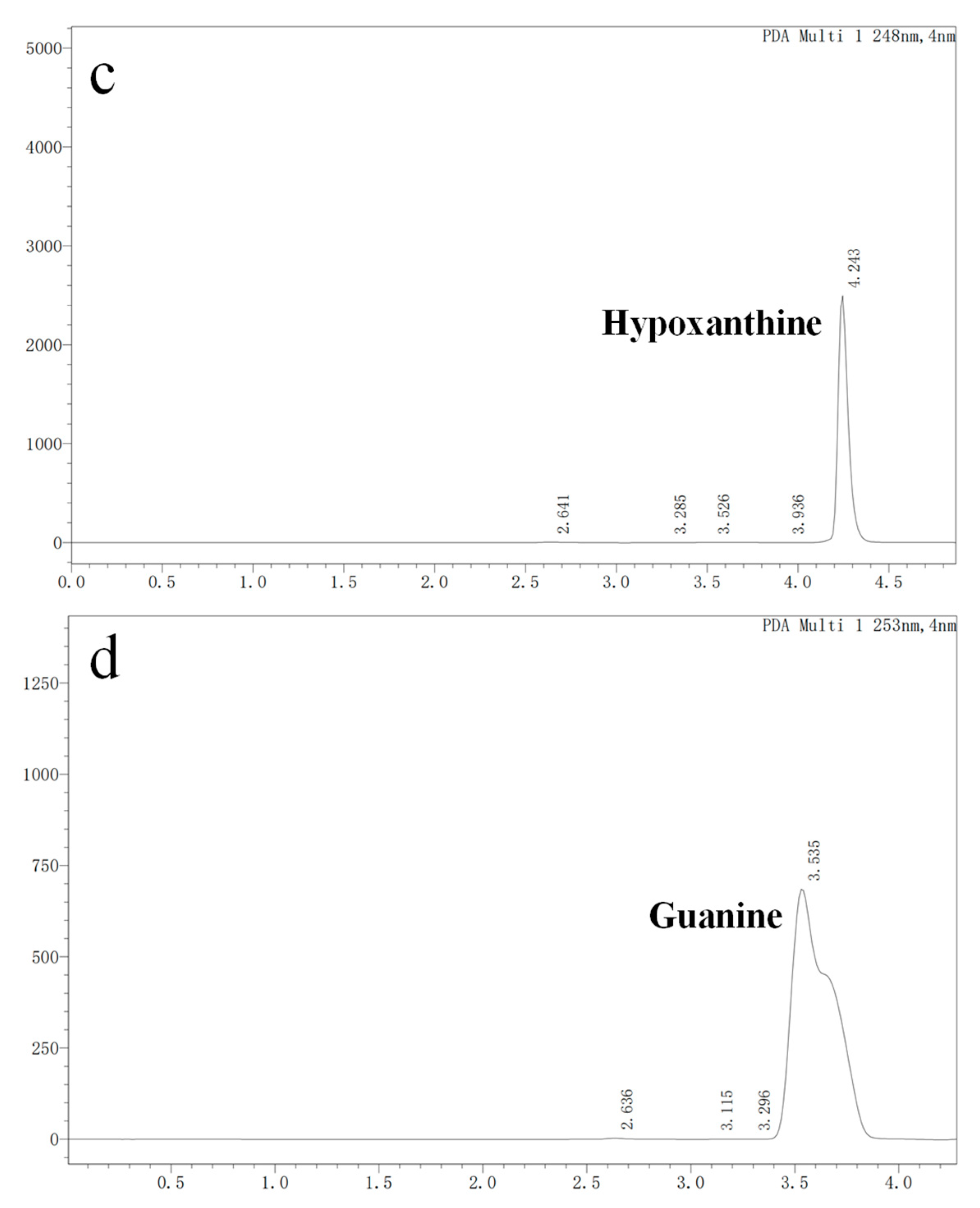Microorganisms 13 00798 g003b