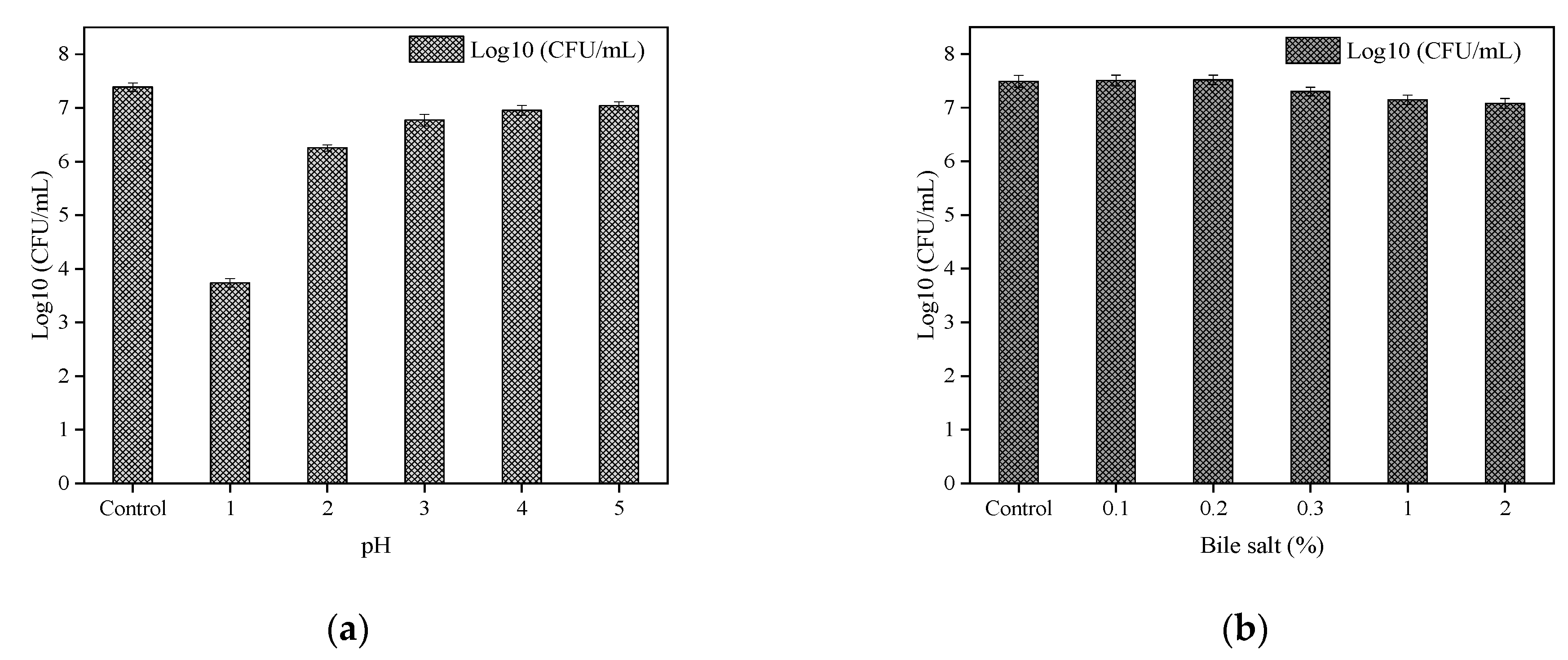 Microorganisms 13 00798 g005