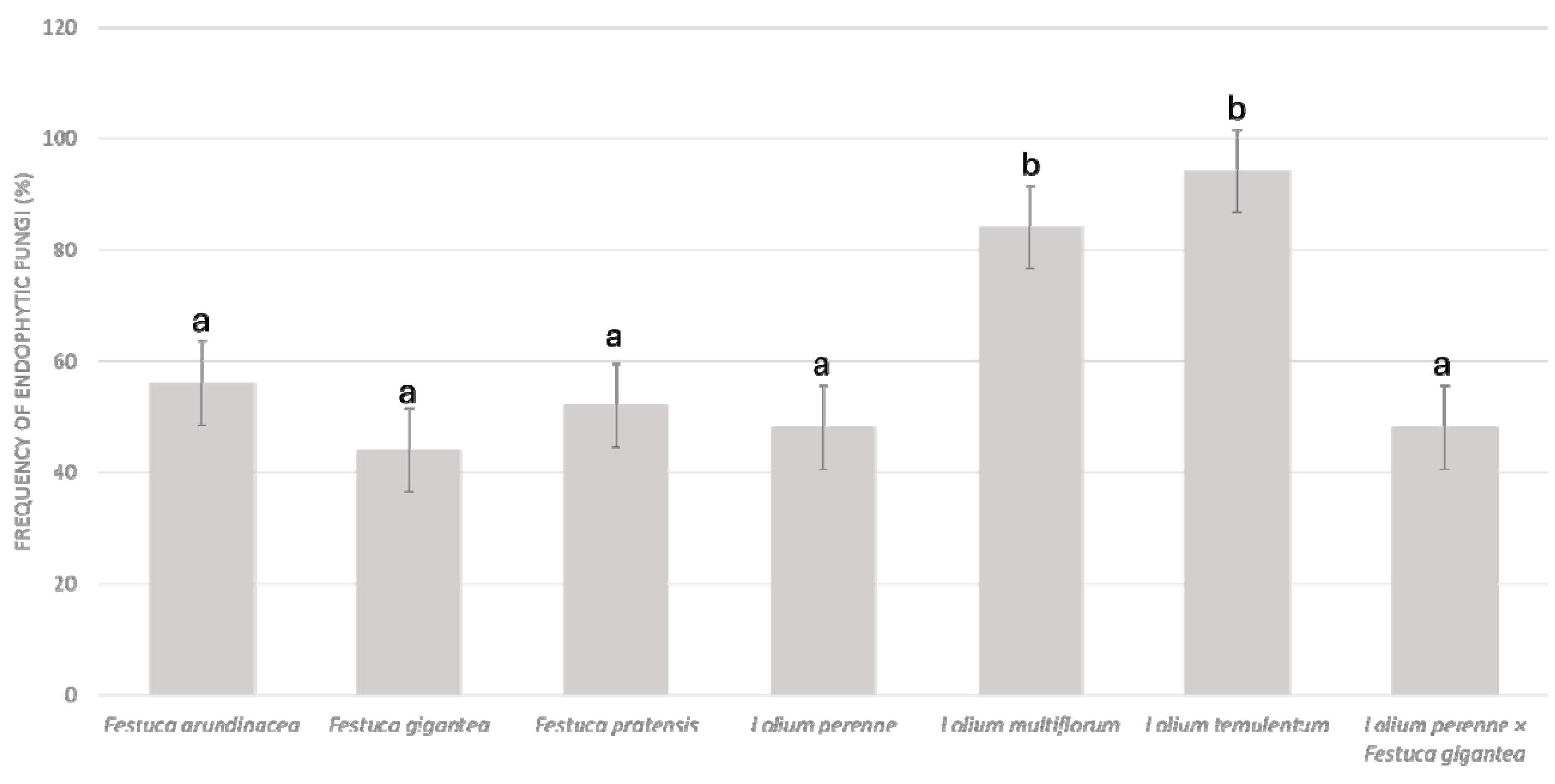 Microorganisms 13 00799 g001