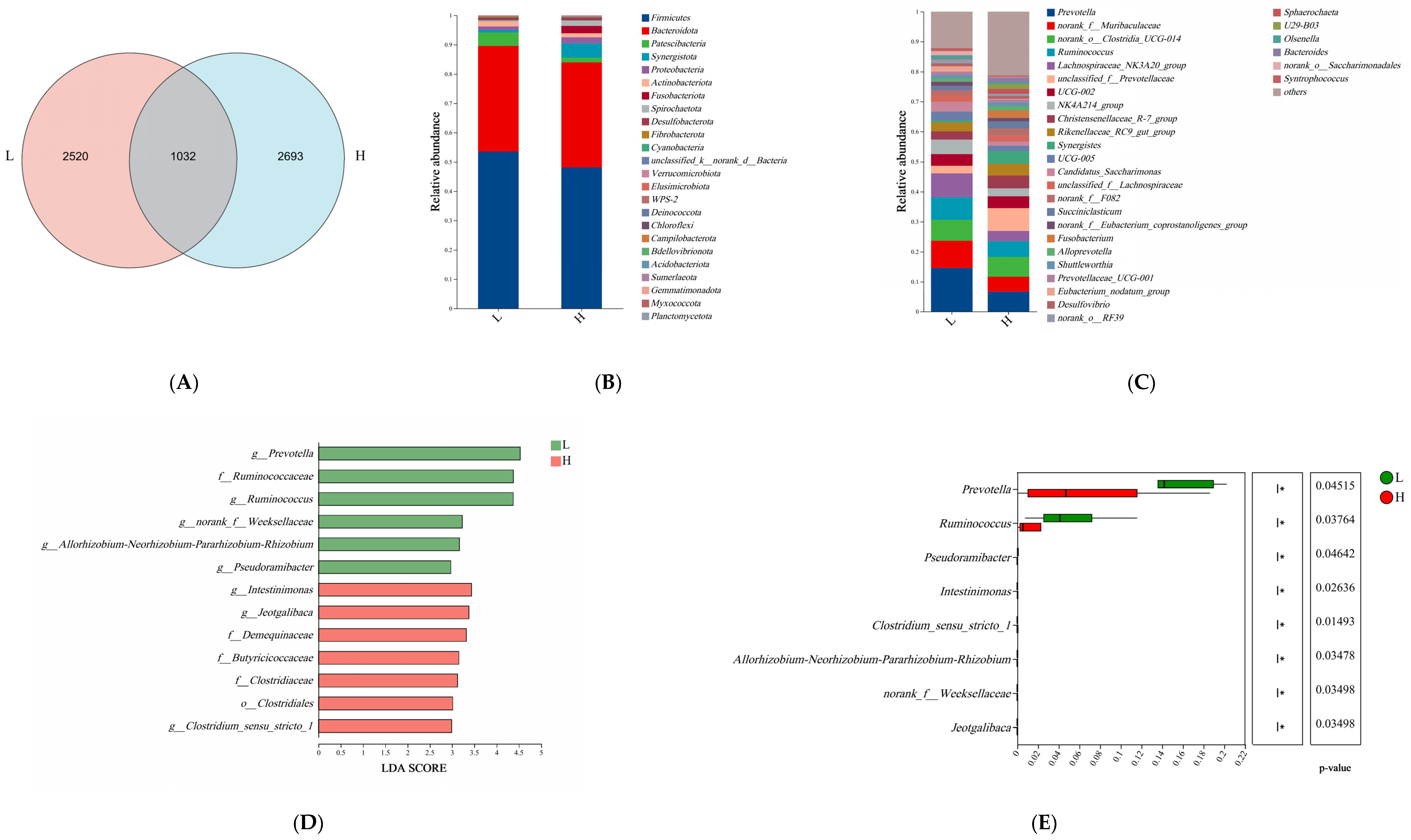 Microorganisms 13 00801 g002a
