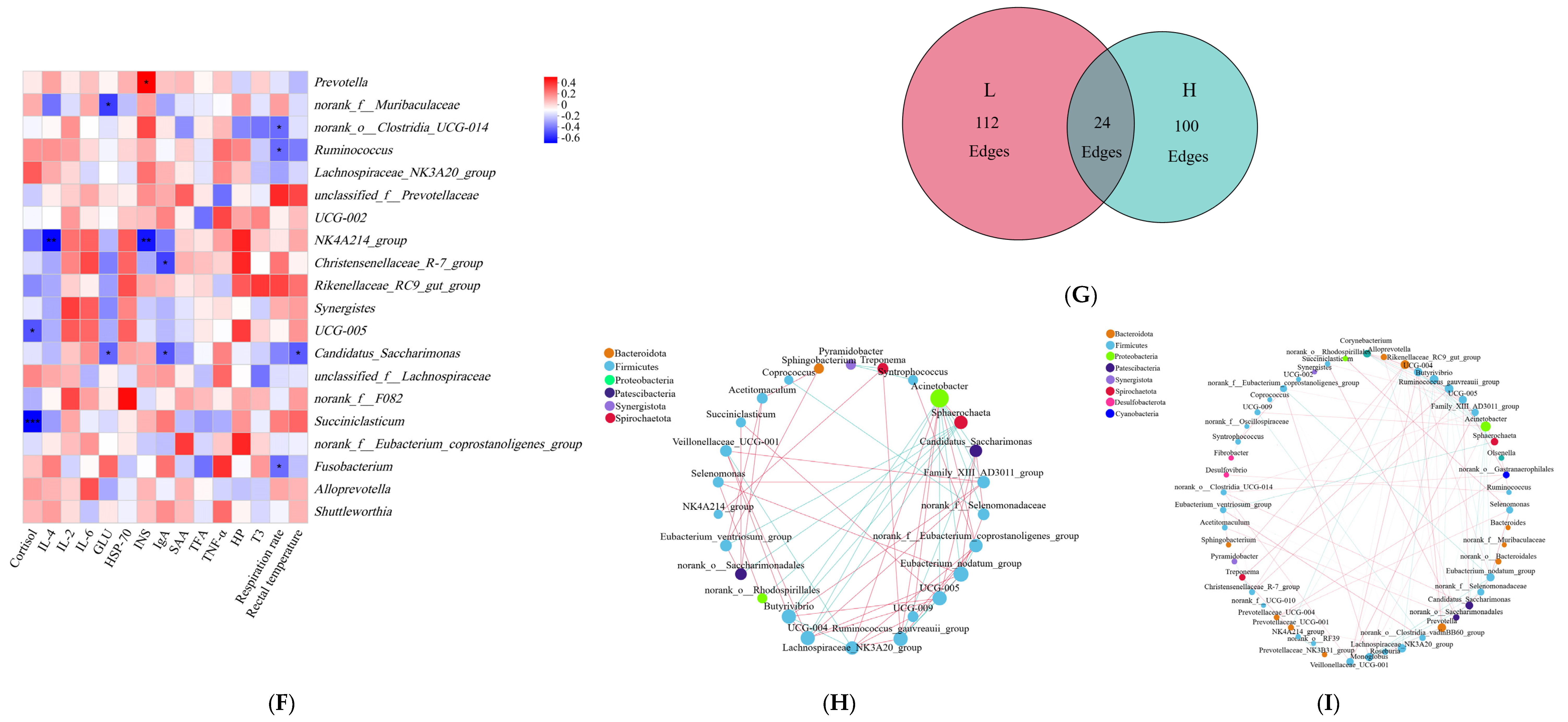 Microorganisms 13 00801 g002b