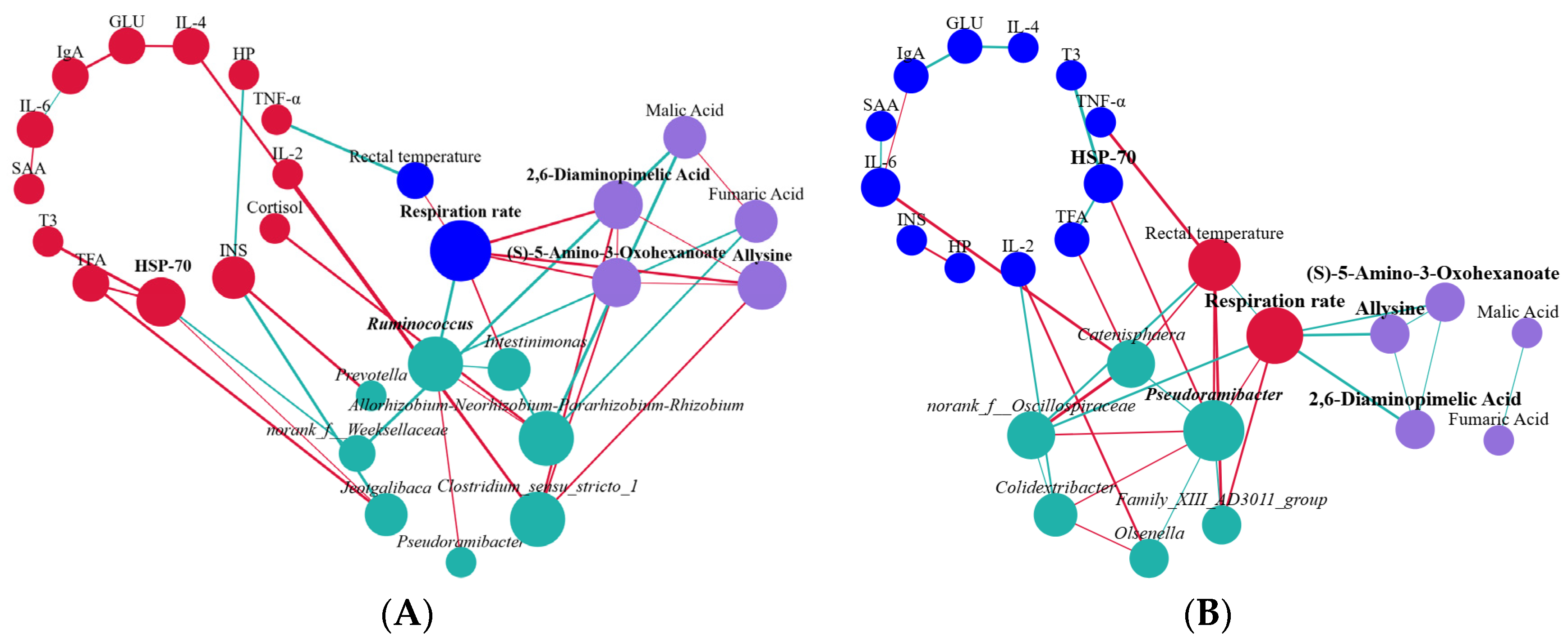 Microorganisms 13 00801 g006
