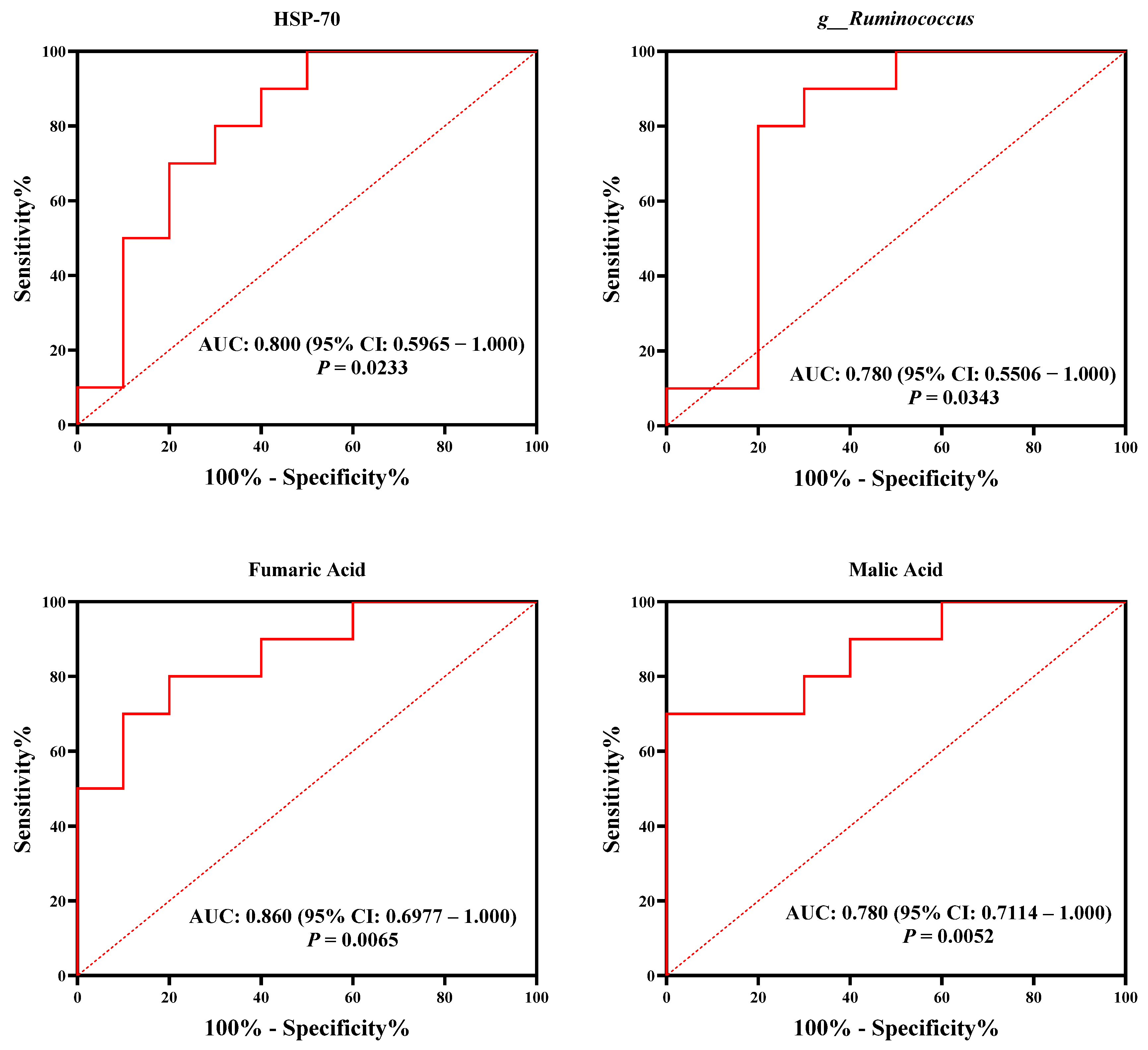 Microorganisms 13 00801 g007