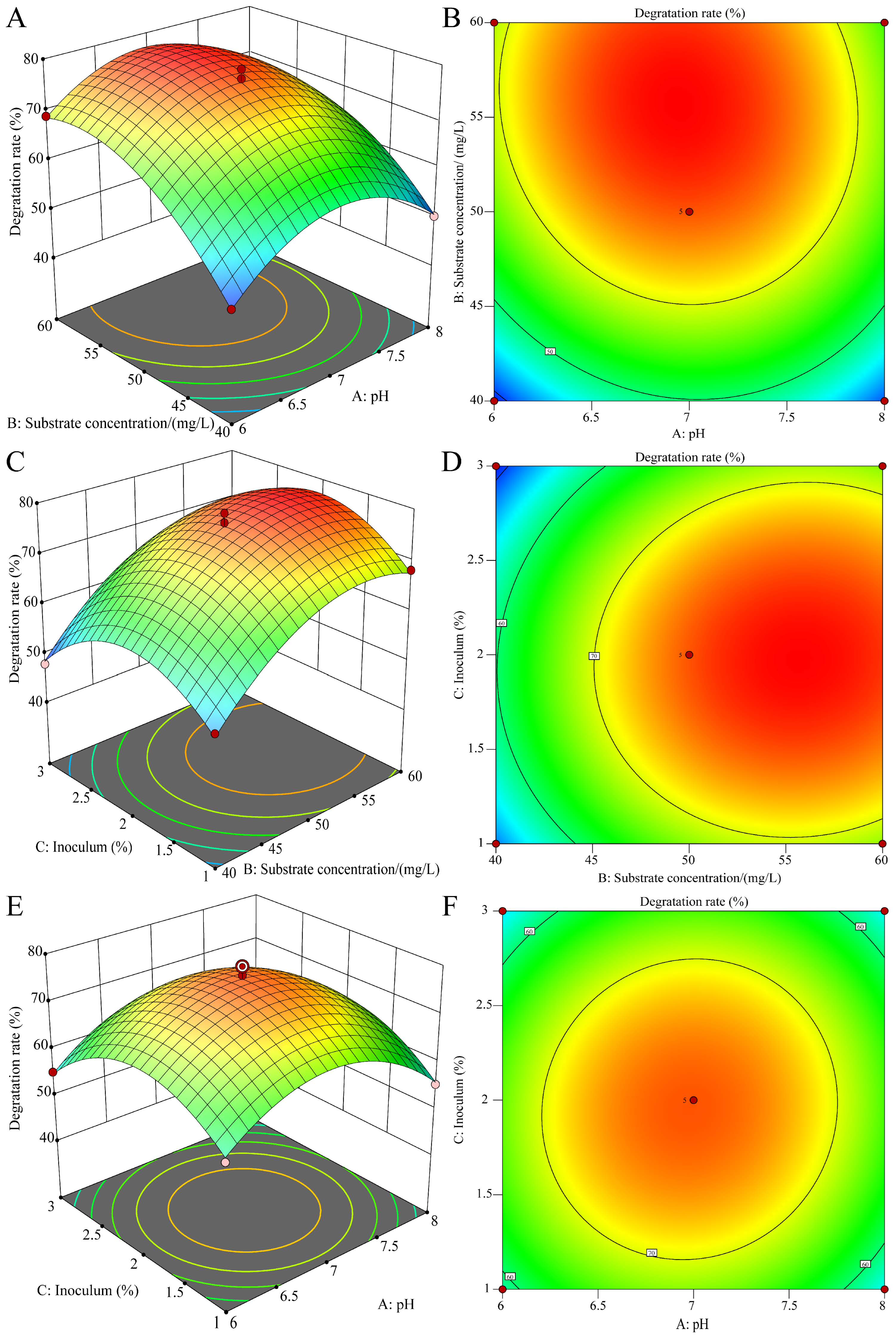 Microorganisms 13 00802 g005
