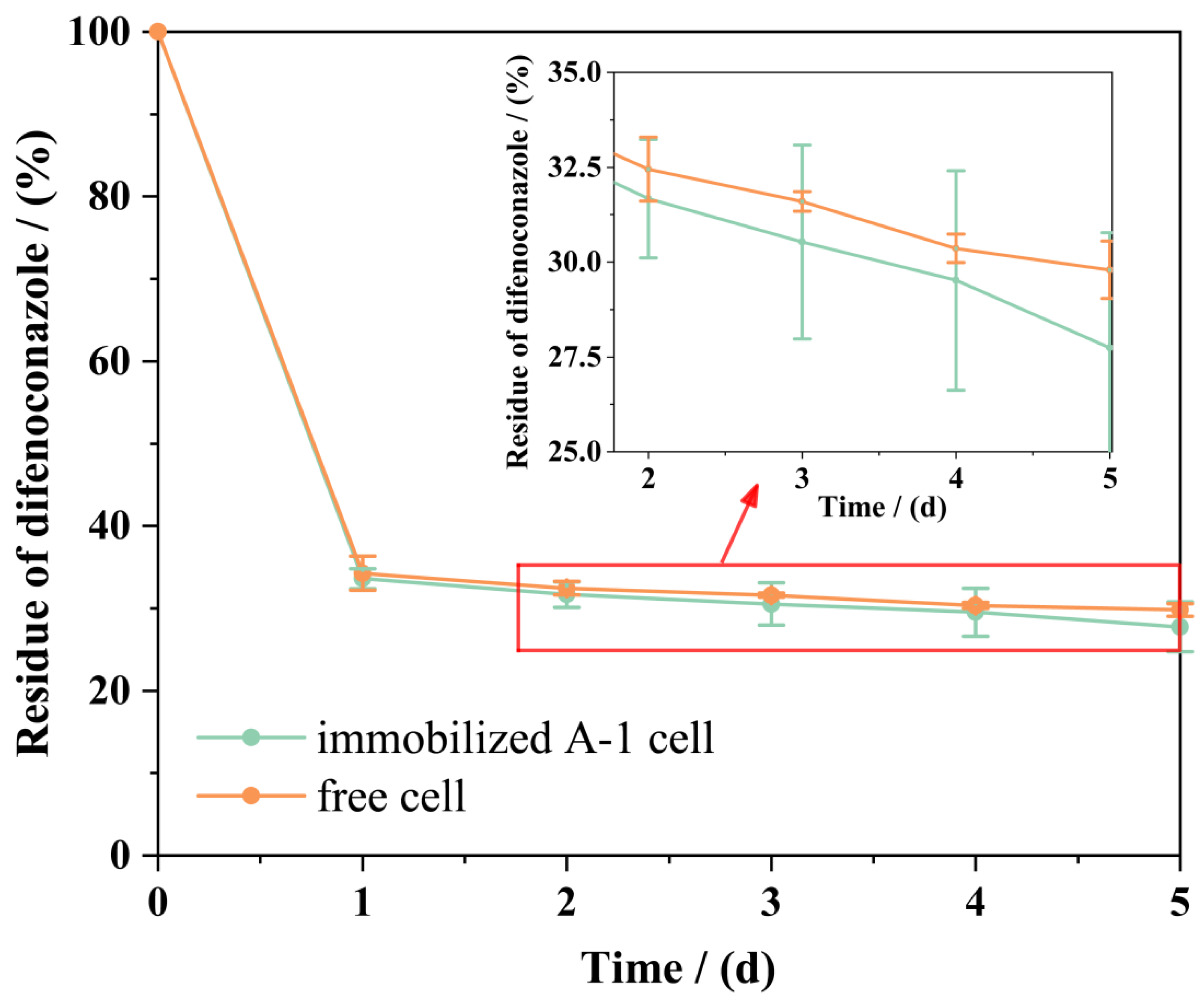 Microorganisms 13 00802 g008