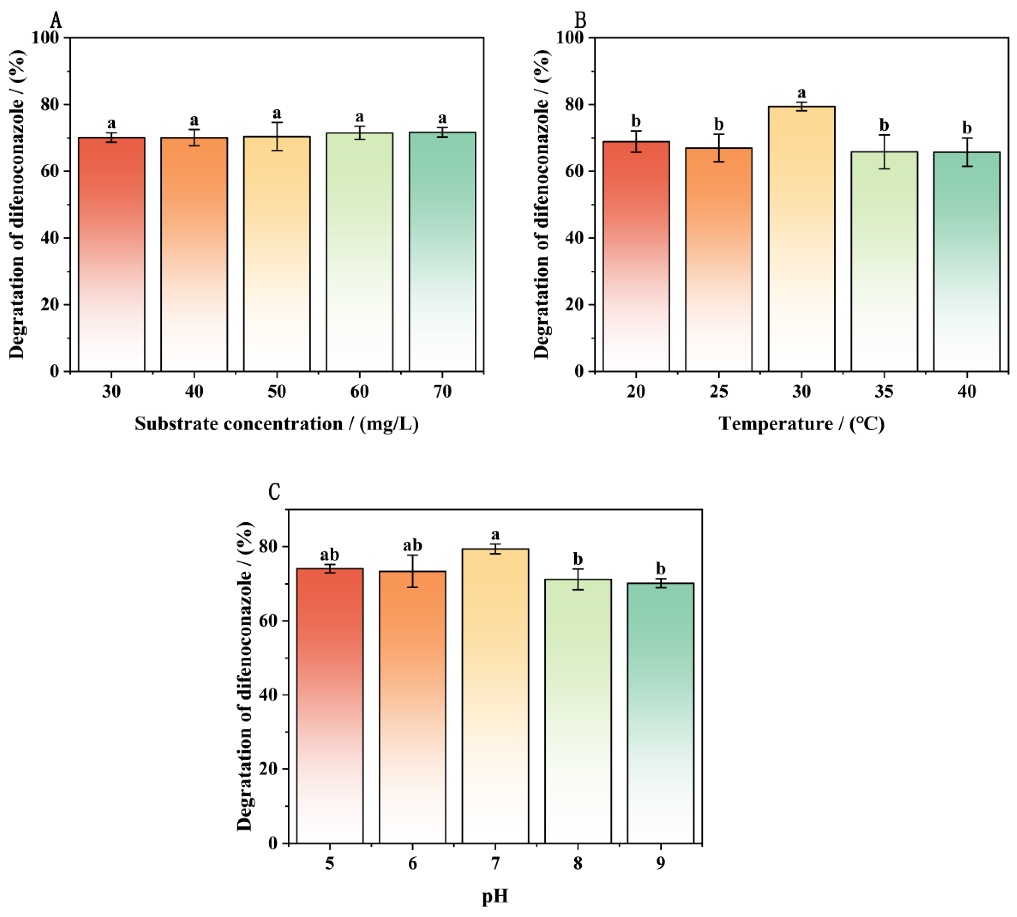 Microorganisms 13 00802 g010