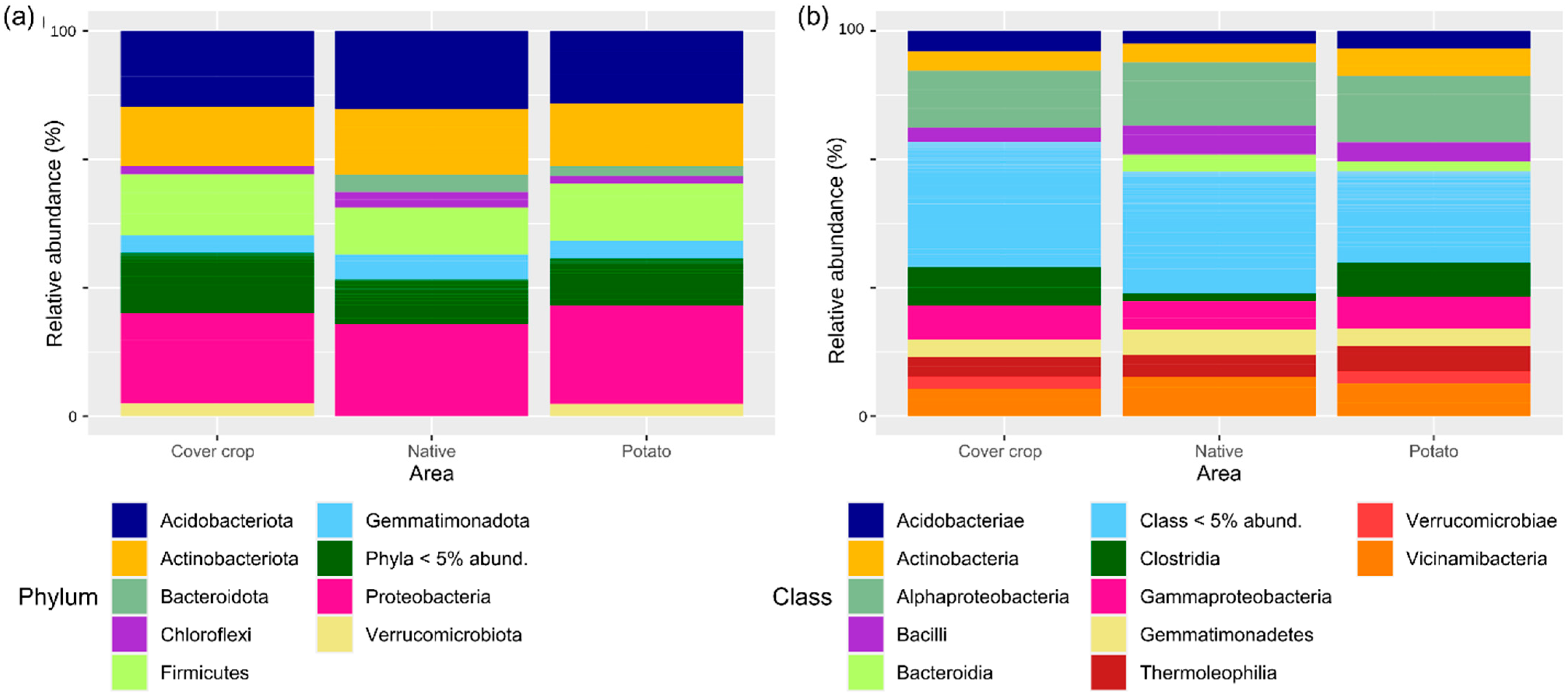 Microorganisms 13 00804 g003
