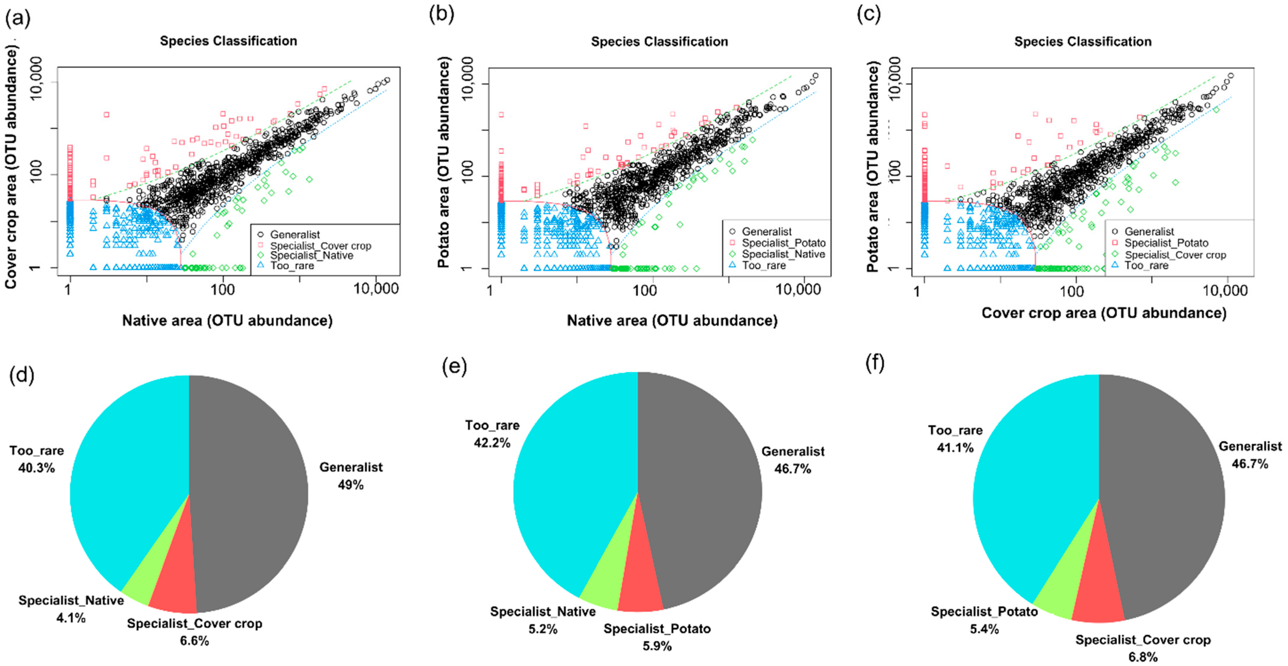 Microorganisms 13 00804 g007