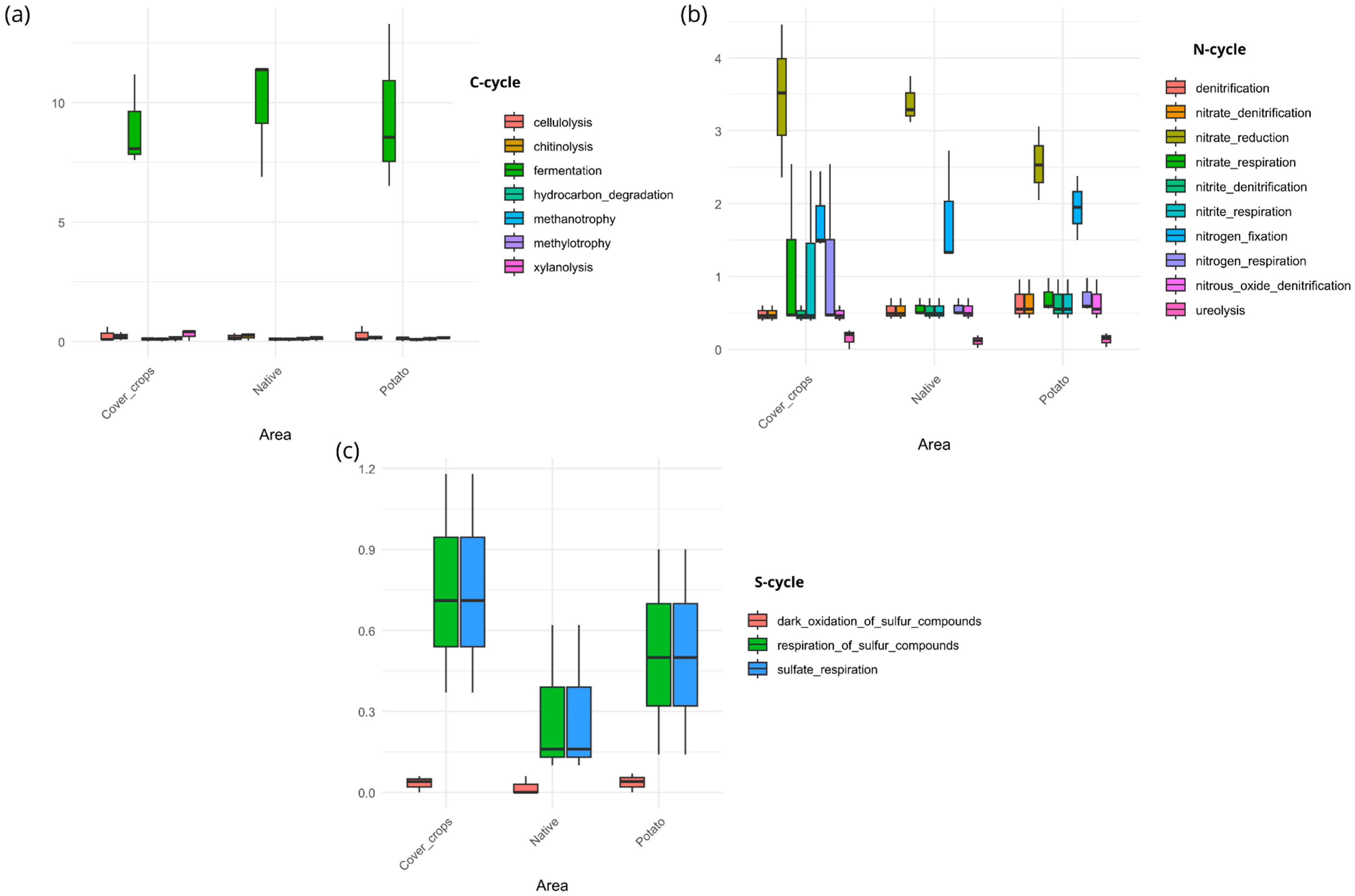 Microorganisms 13 00804 g0a10