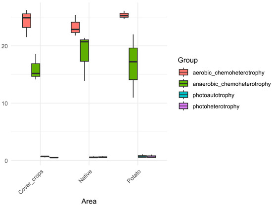 Microorganisms 13 00804 g0a11