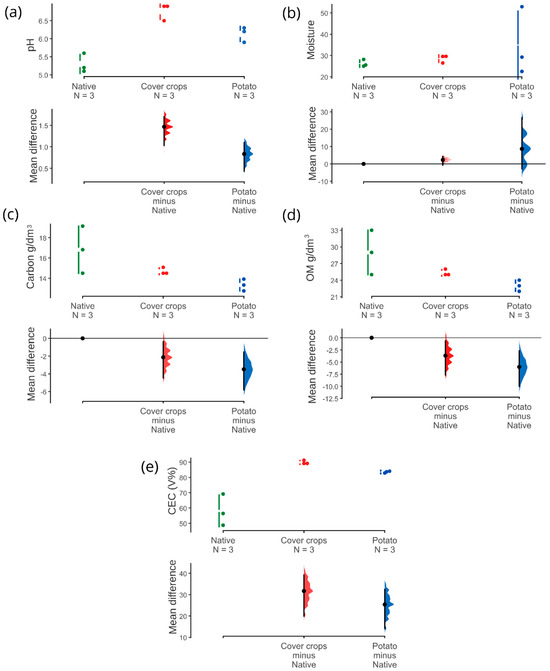 Microorganisms 13 00804 g0a2
