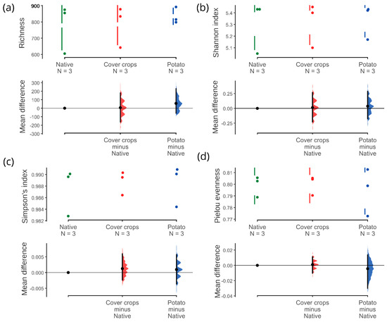 Microorganisms 13 00804 g0a5